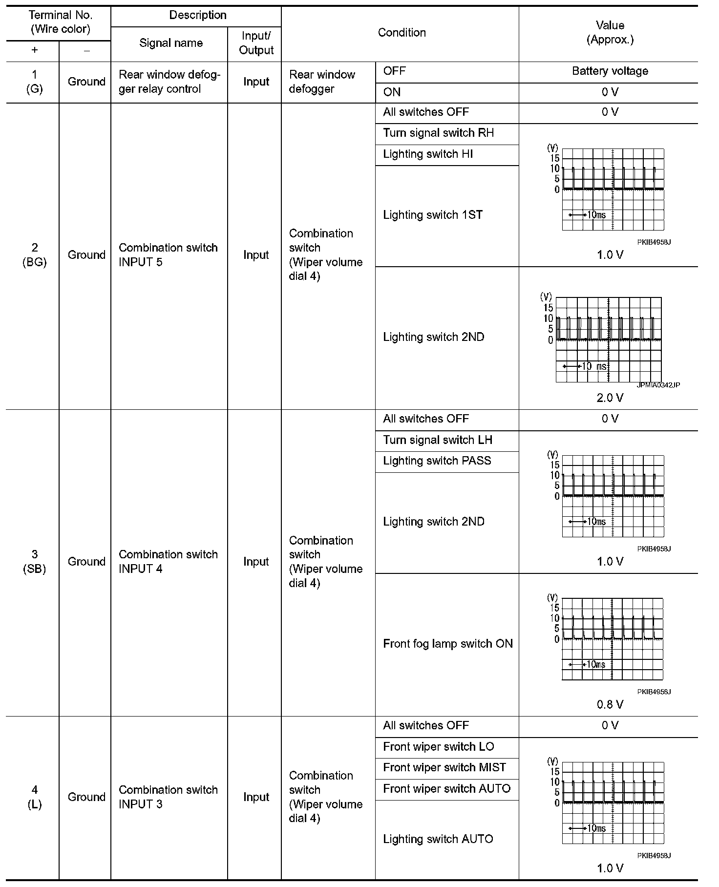 Factory service manual diagram