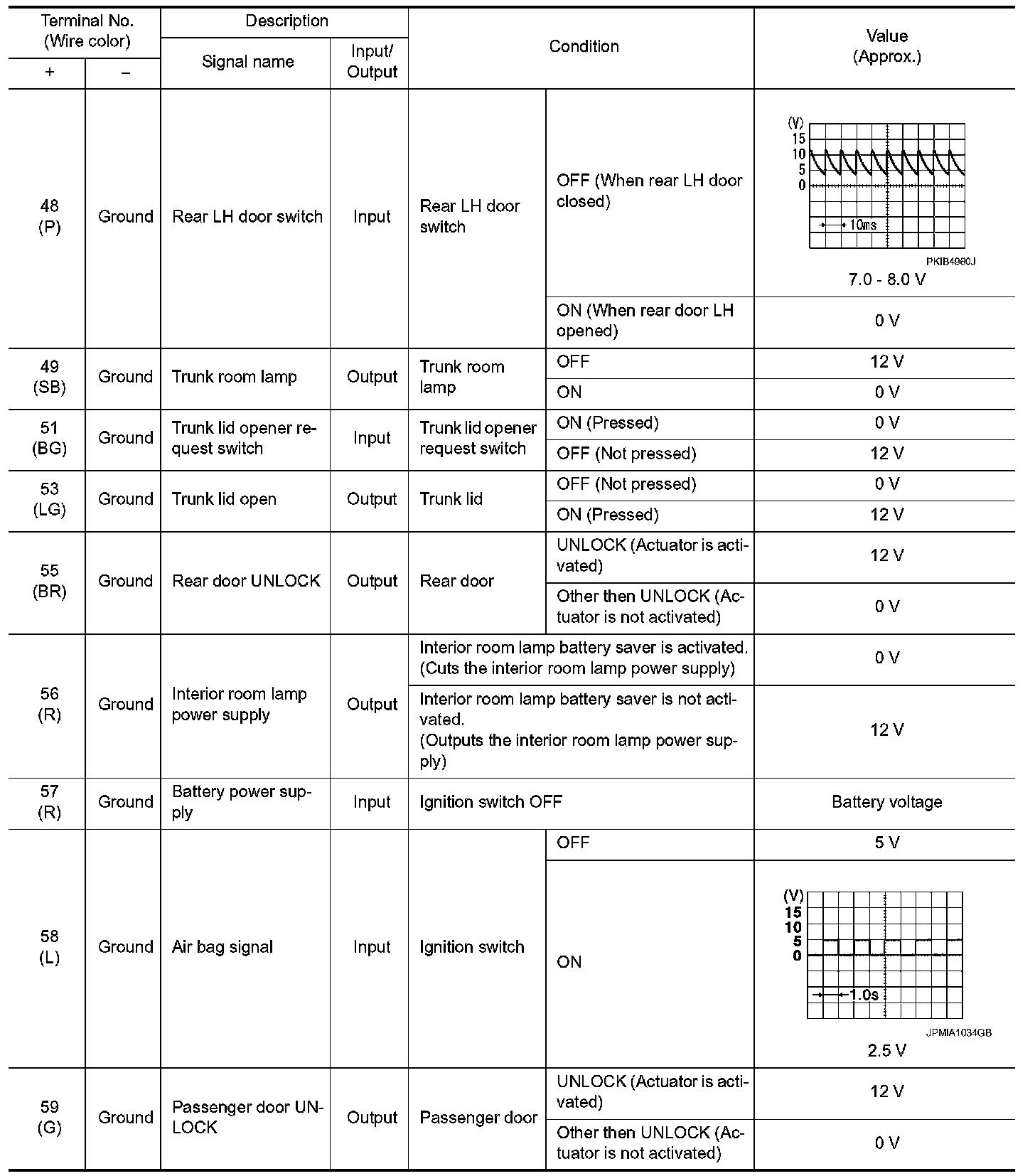 Factory service manual diagram