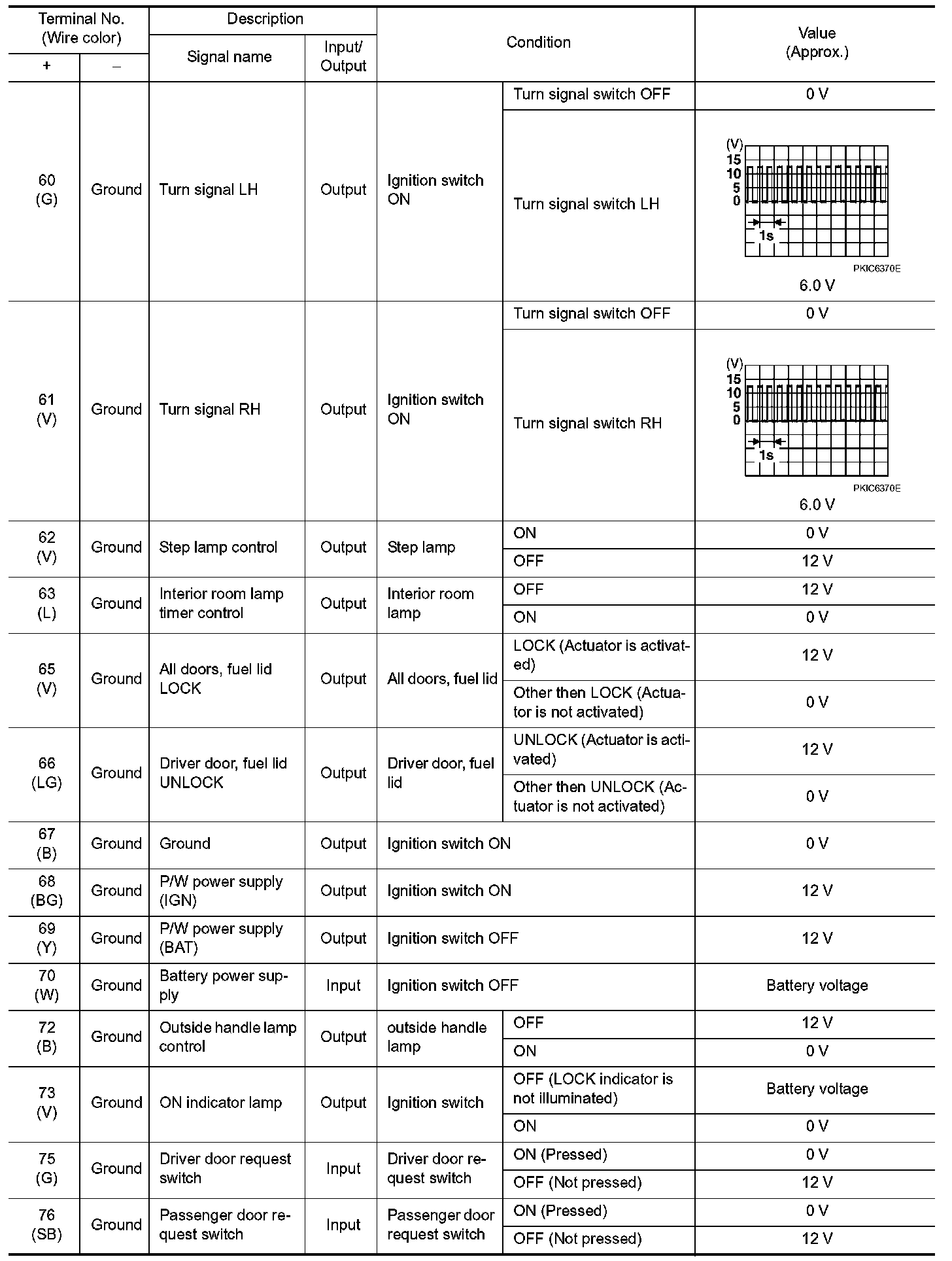 Factory service manual diagram