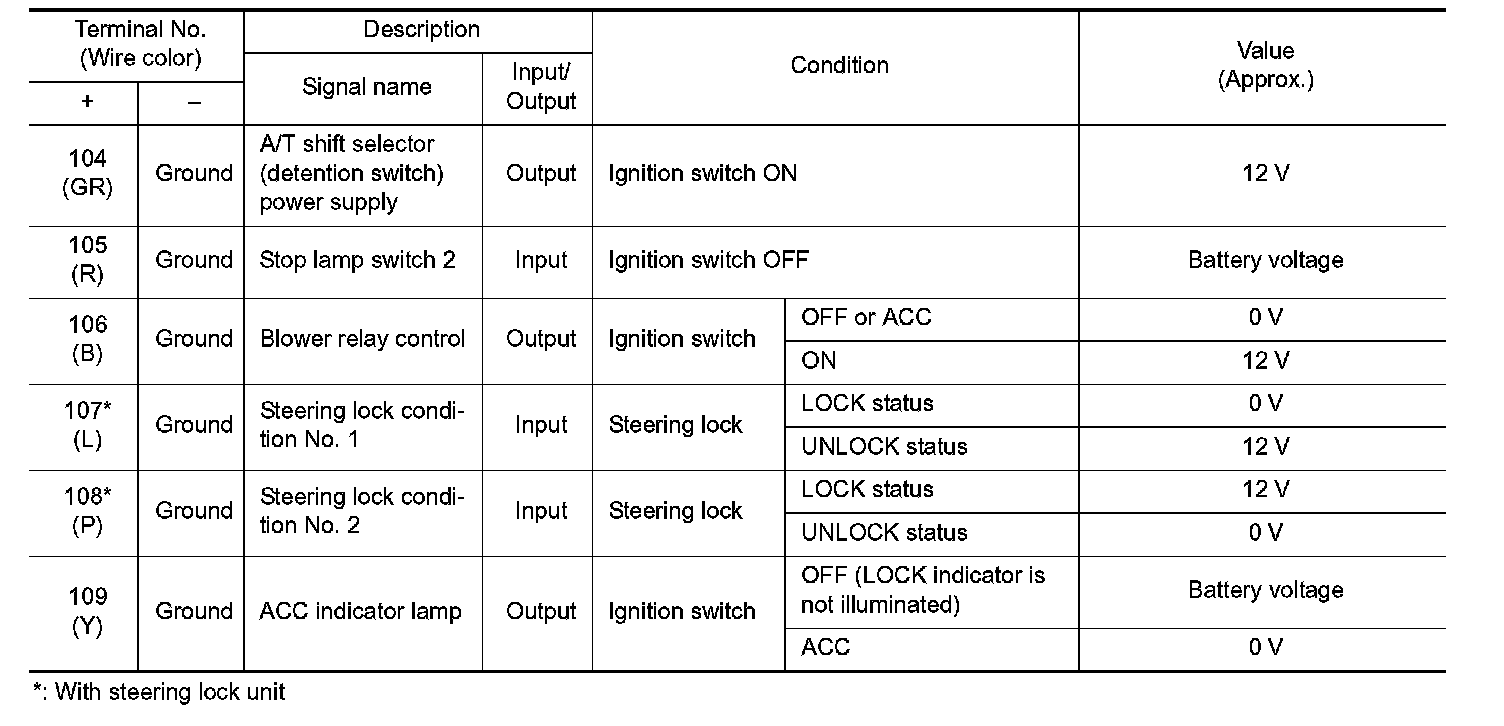 Factory service manual diagram