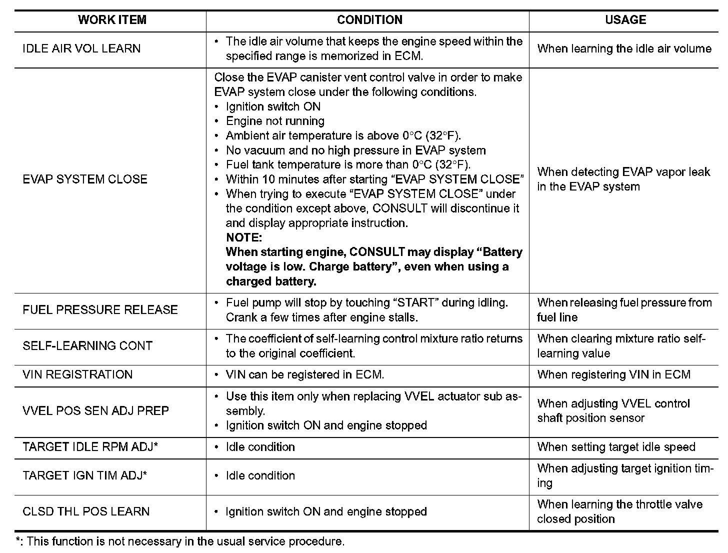 Factory service manual diagram