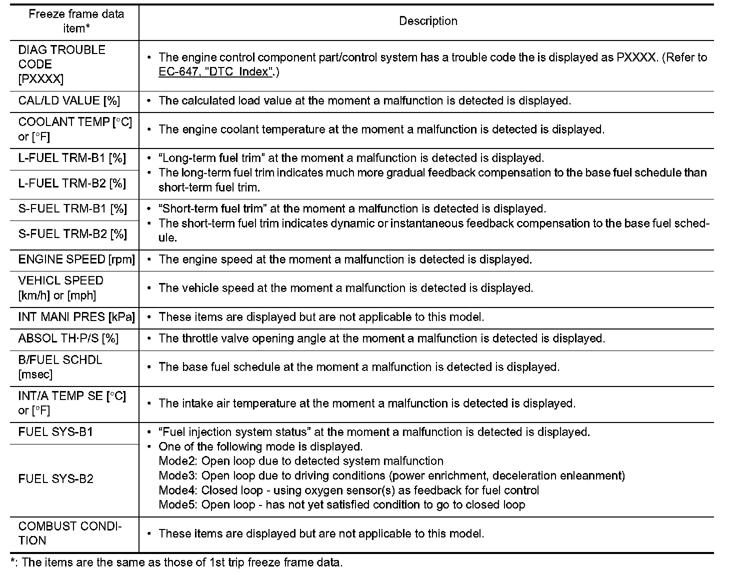 Factory service manual diagram