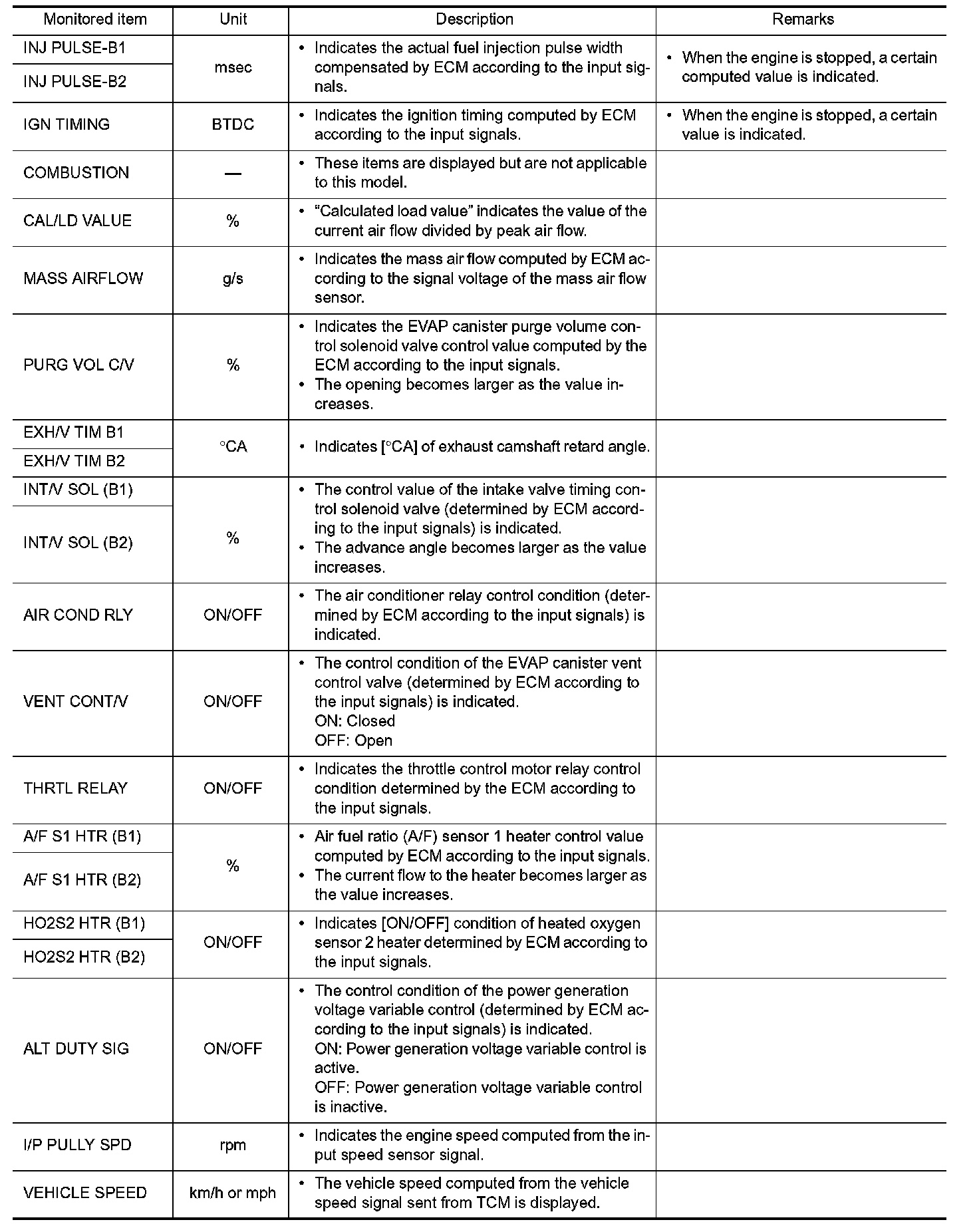 Factory service manual diagram