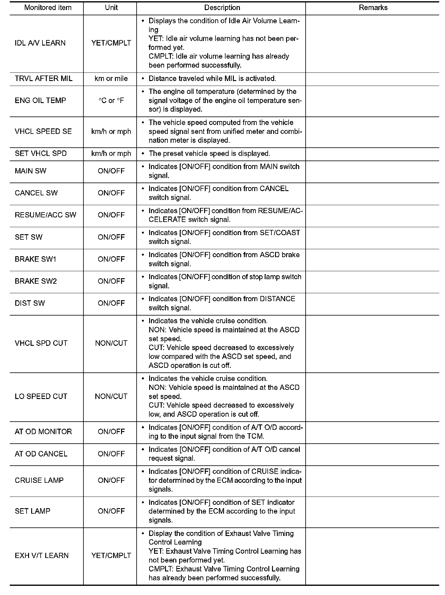 Factory service manual diagram