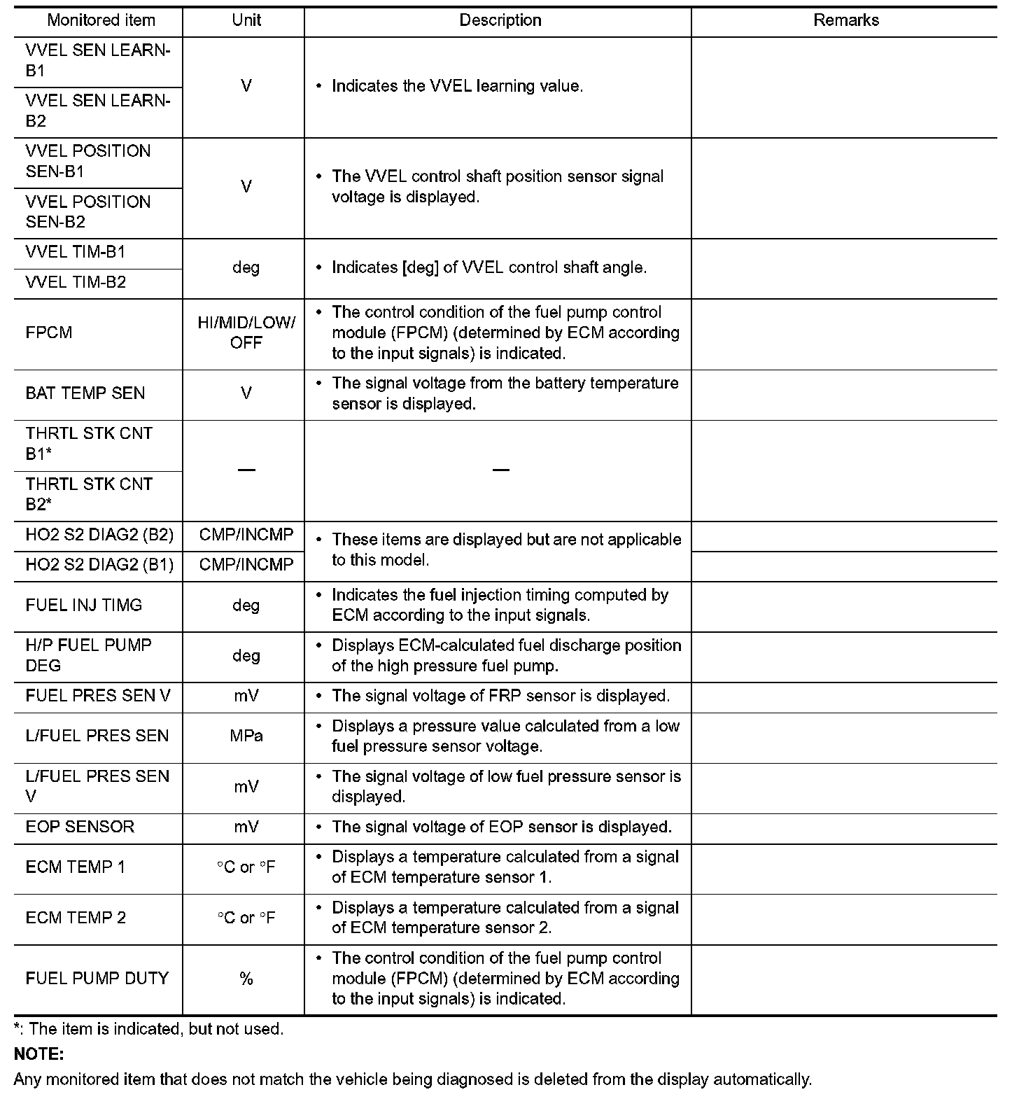 Factory service manual diagram