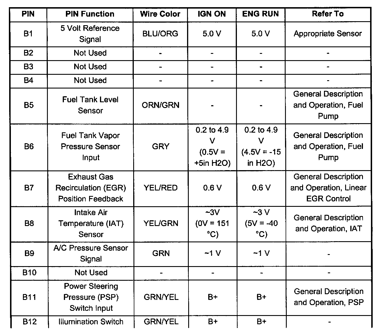 Factory service manual diagram
