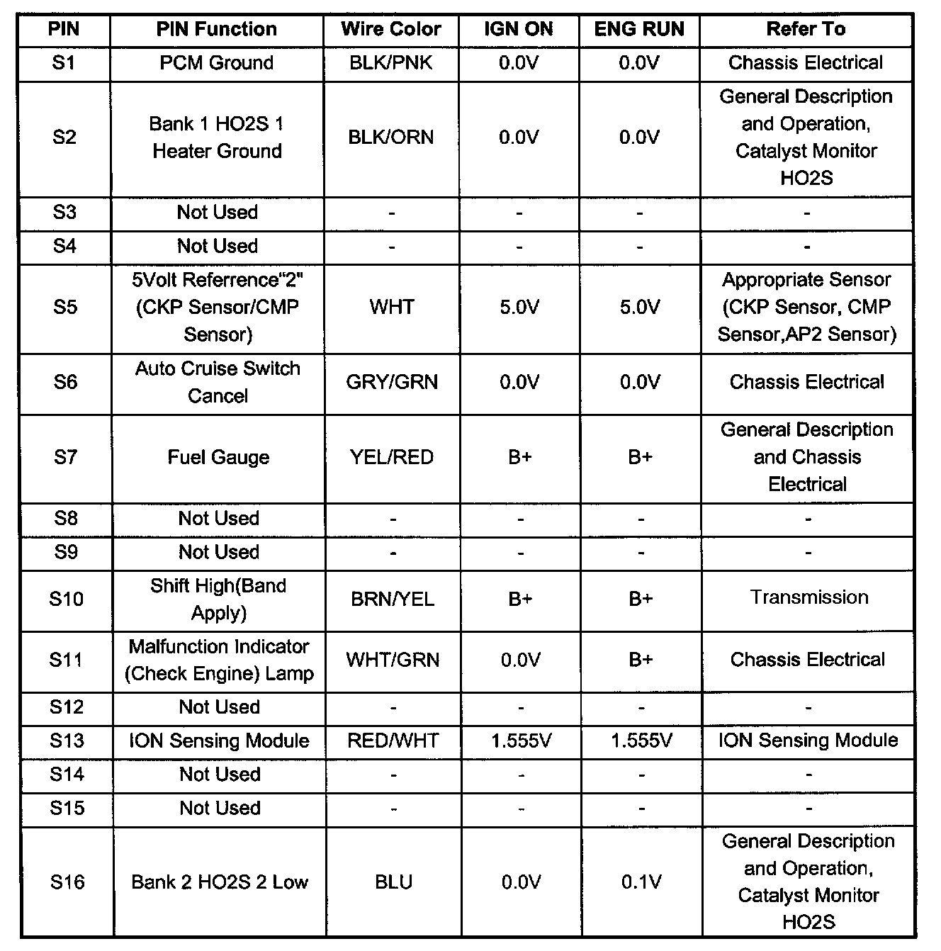 Factory service manual diagram