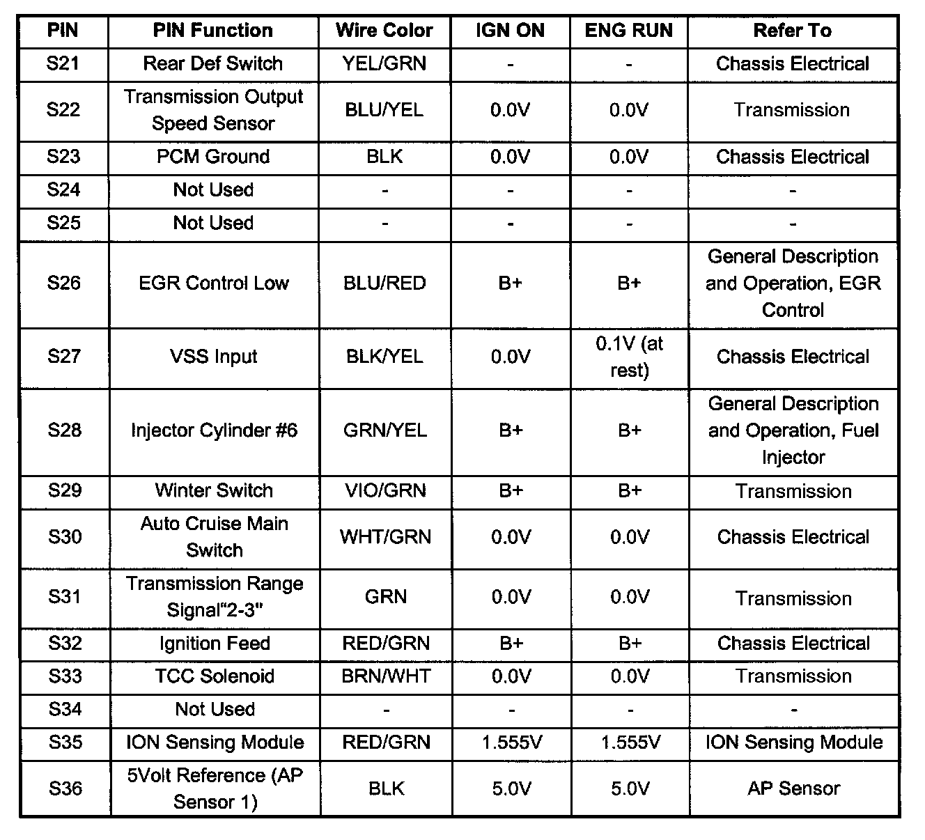 Factory service manual diagram
