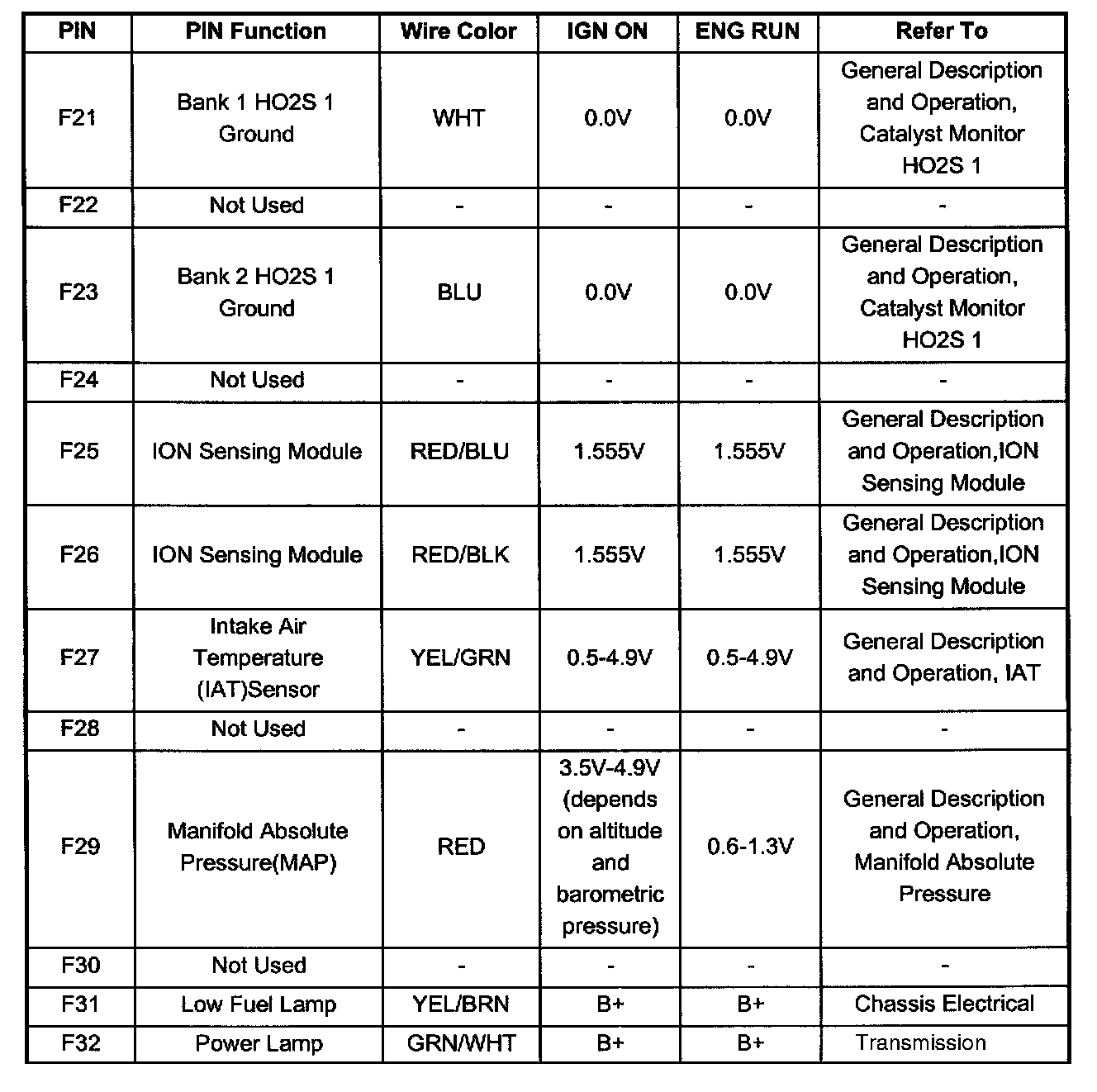 Factory service manual diagram