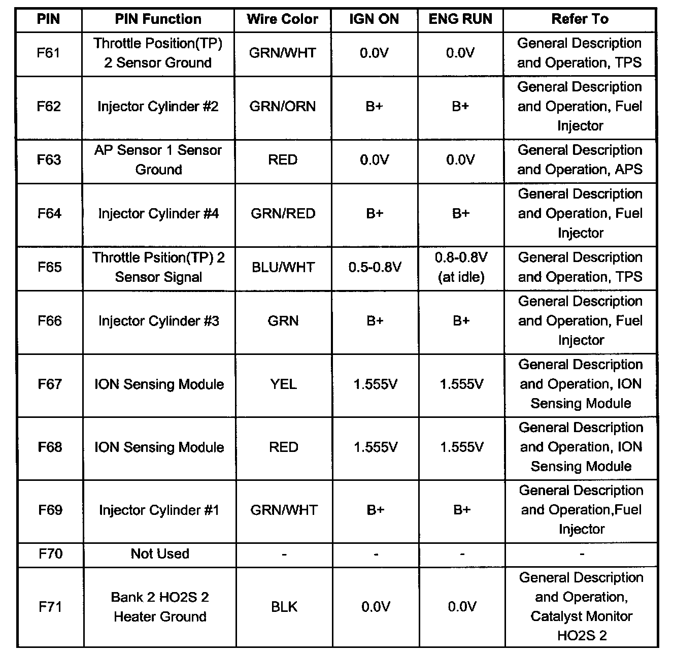 Factory service manual diagram