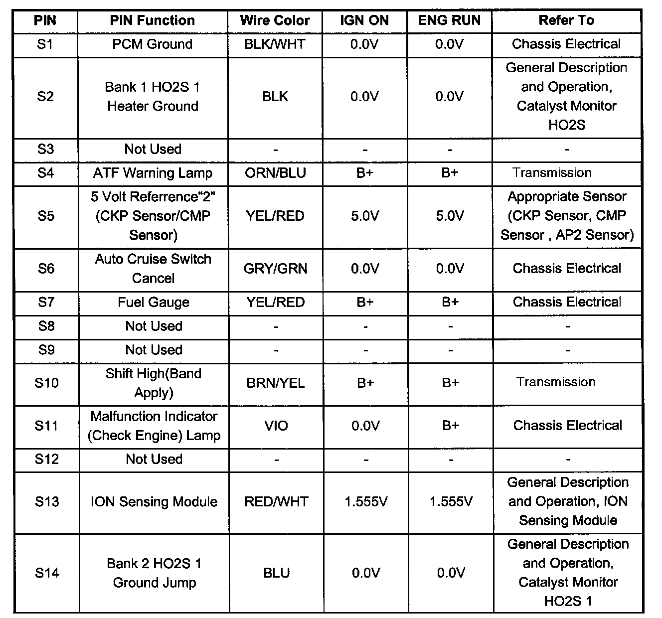 Factory service manual diagram