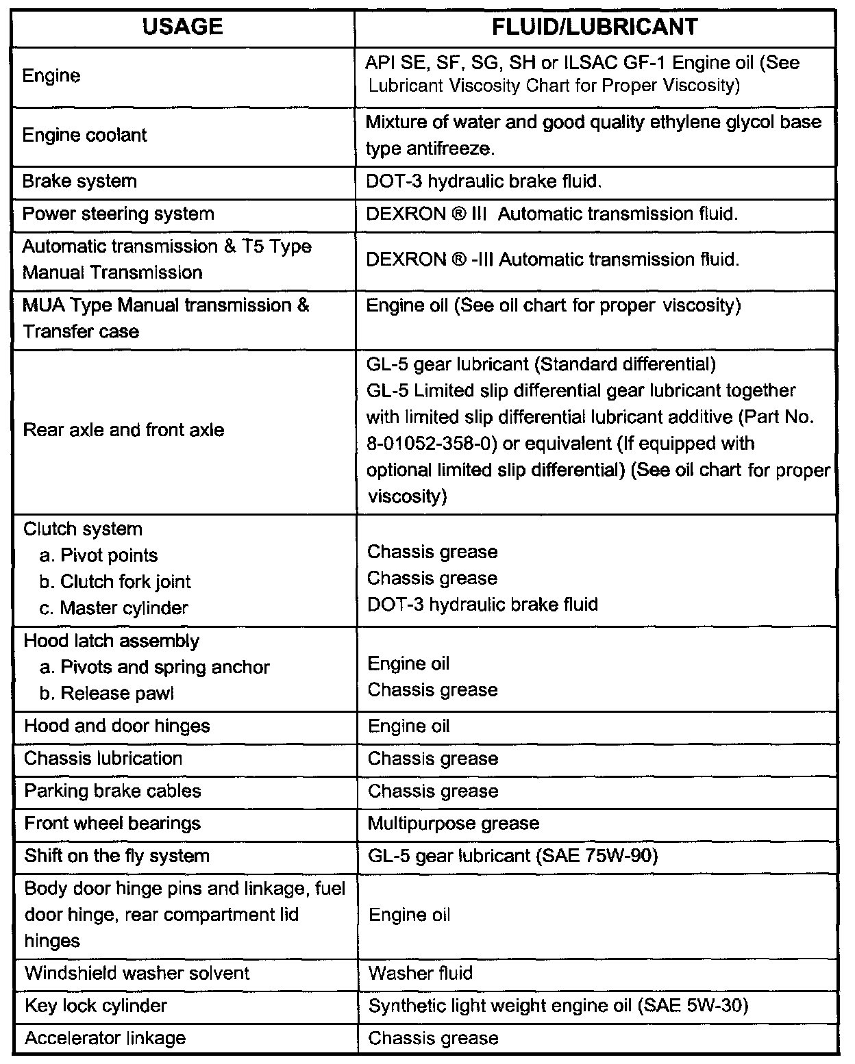 Factory service manual diagram