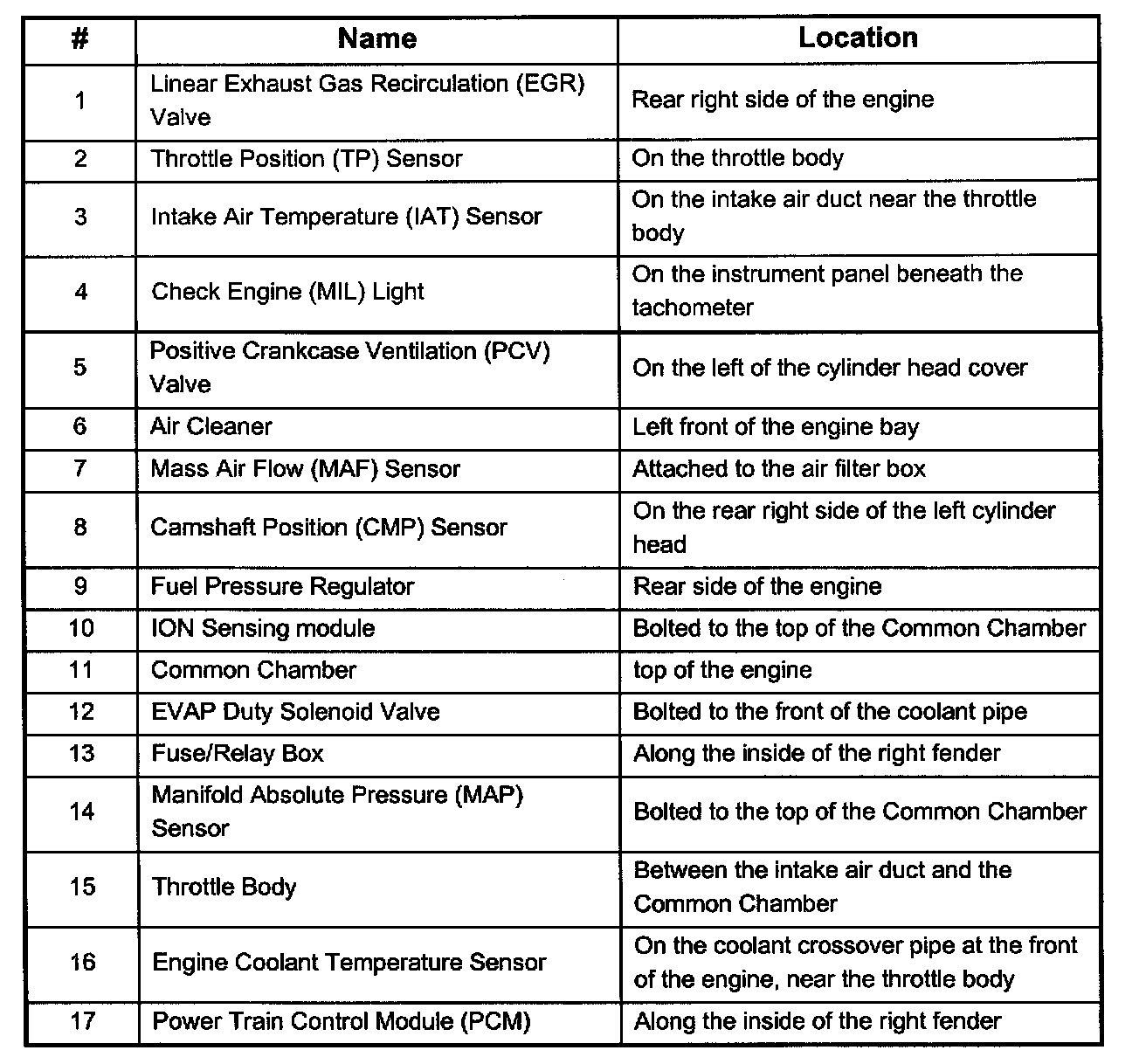 Factory service manual diagram