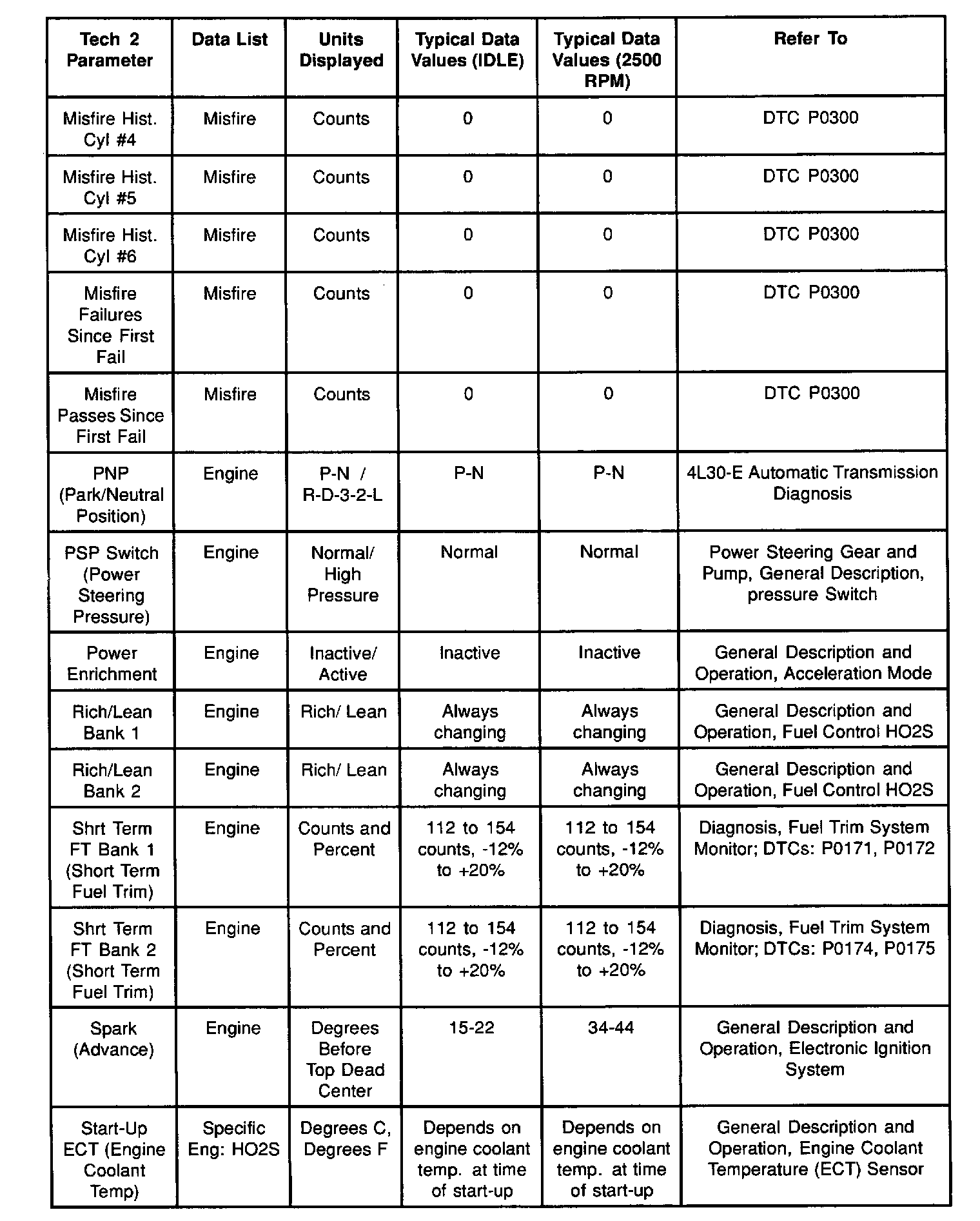 Factory service manual diagram