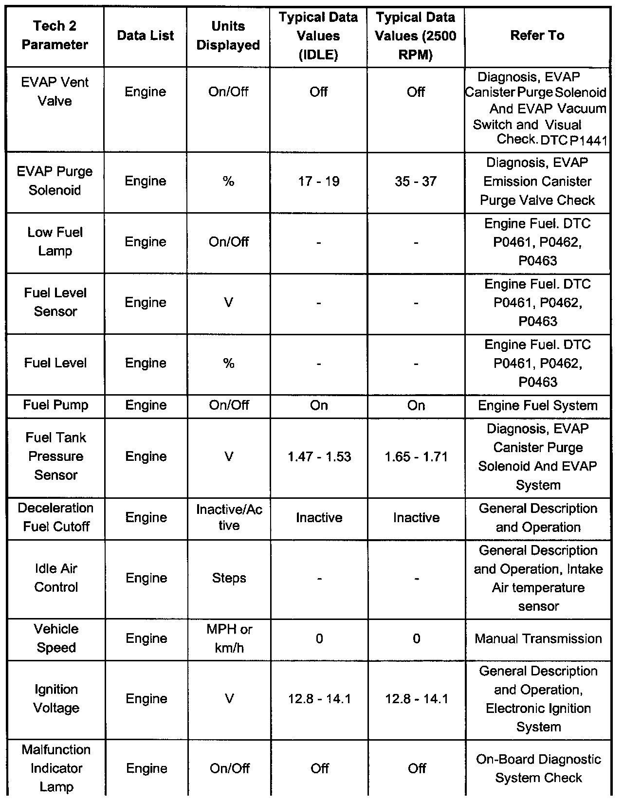 Factory service manual diagram