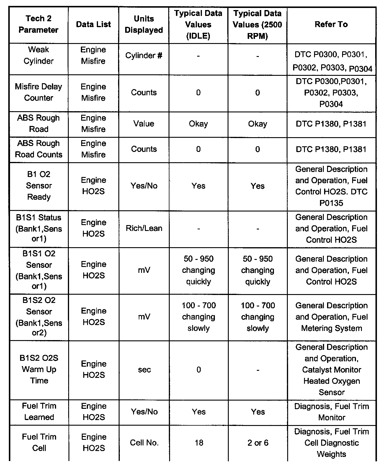Factory service manual diagram