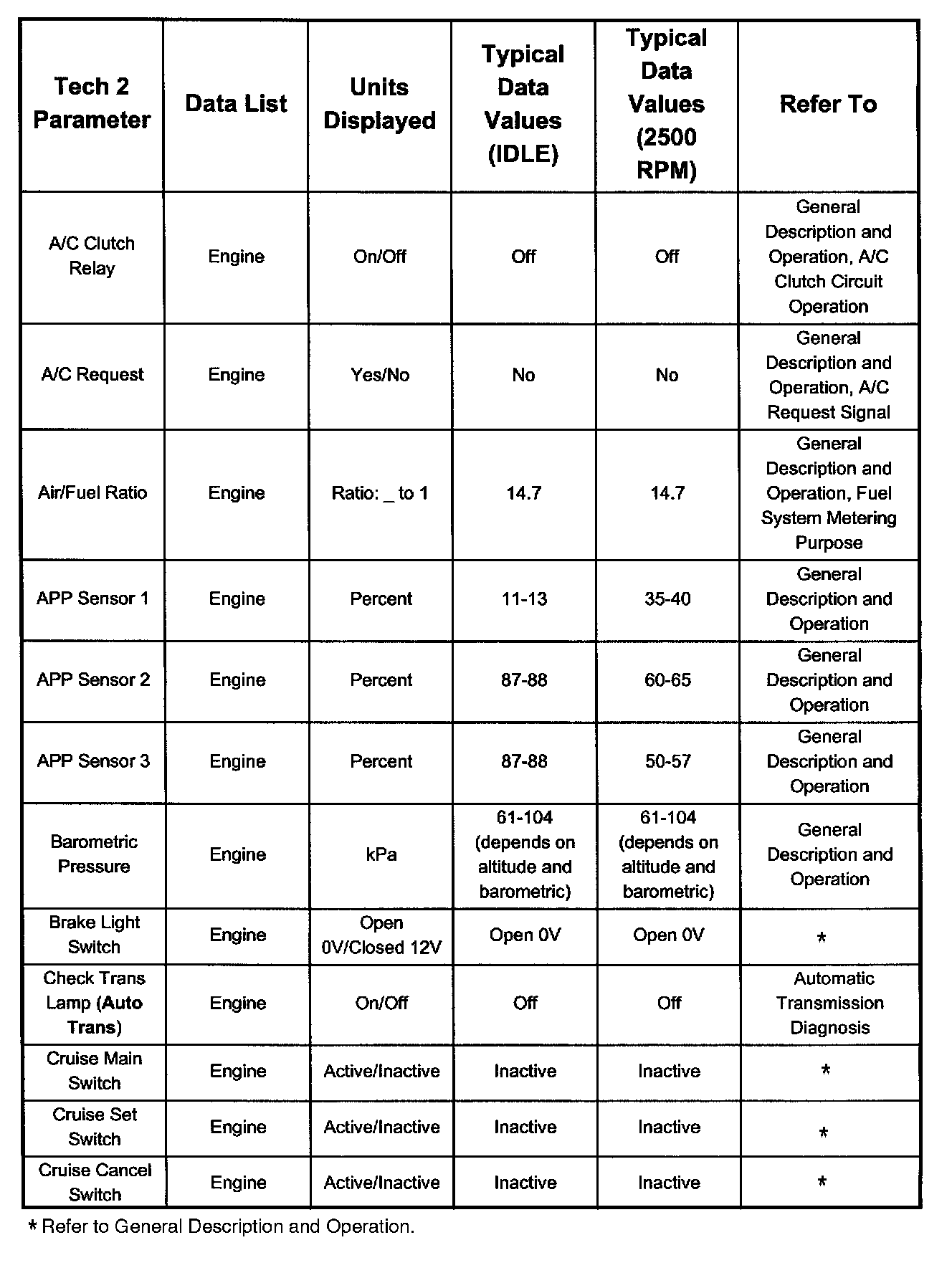 Factory service manual diagram