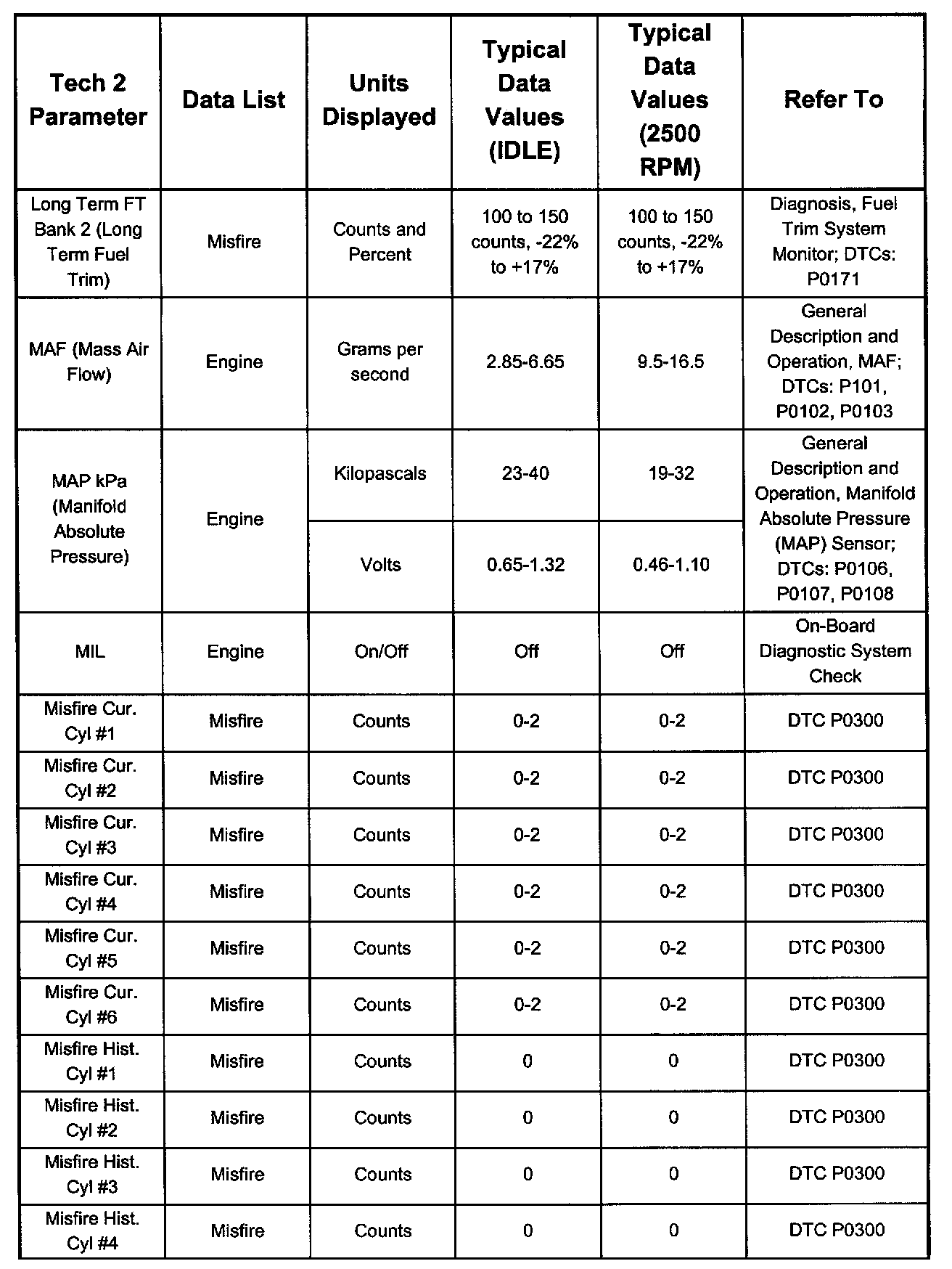Factory service manual diagram