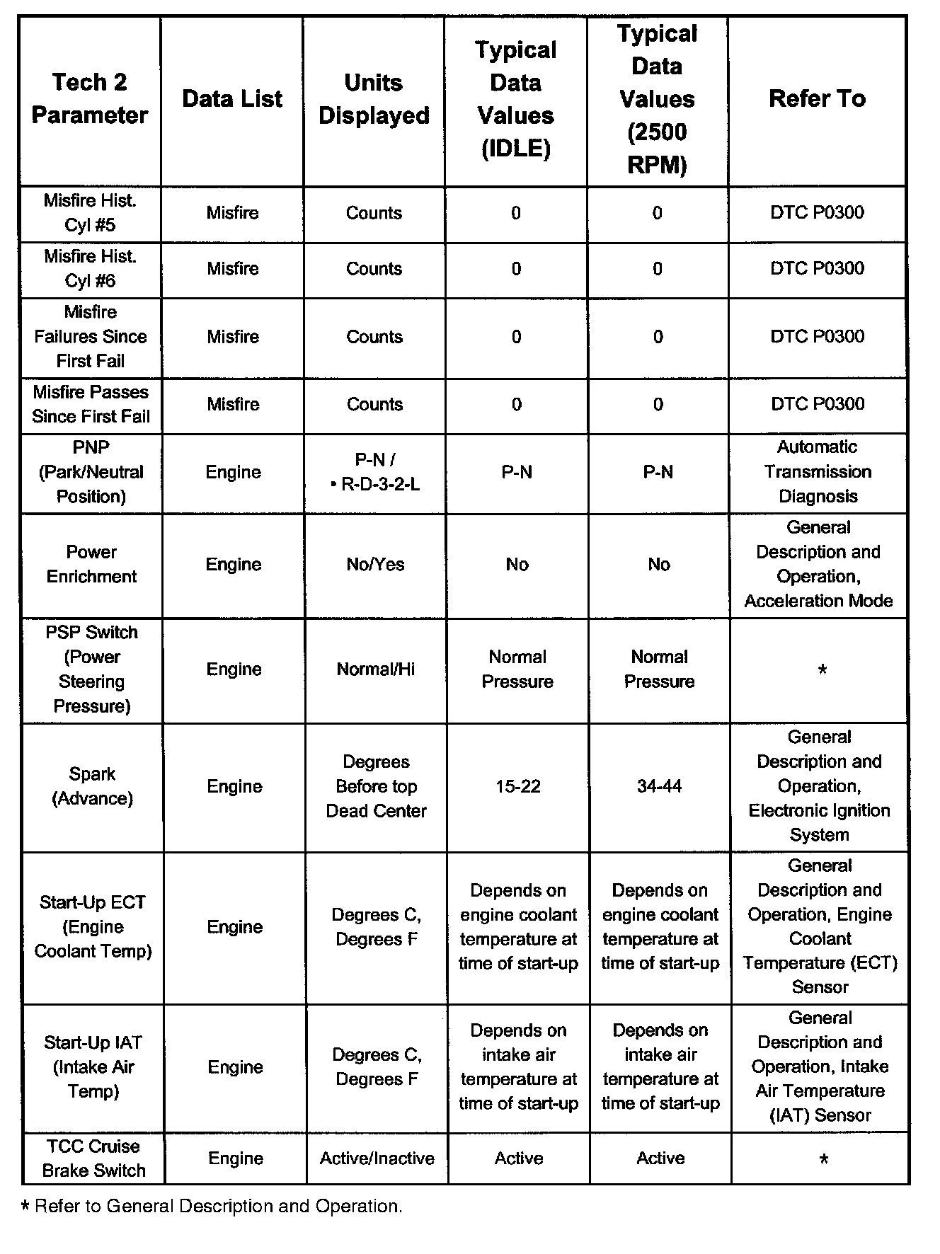 Factory service manual diagram