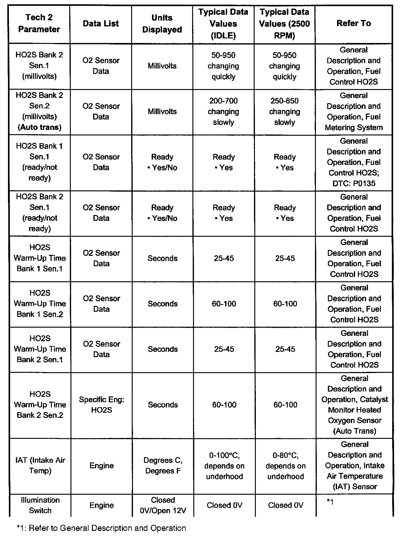 Factory service manual diagram