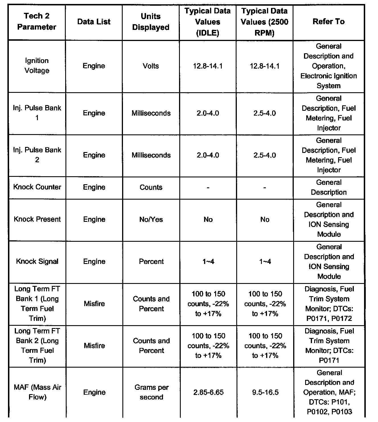 Factory service manual diagram