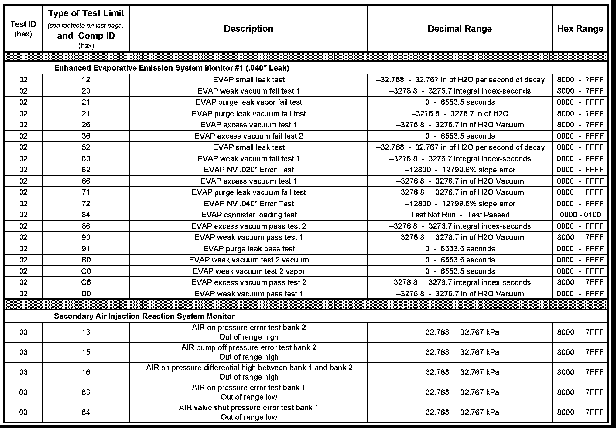 Factory service manual diagram