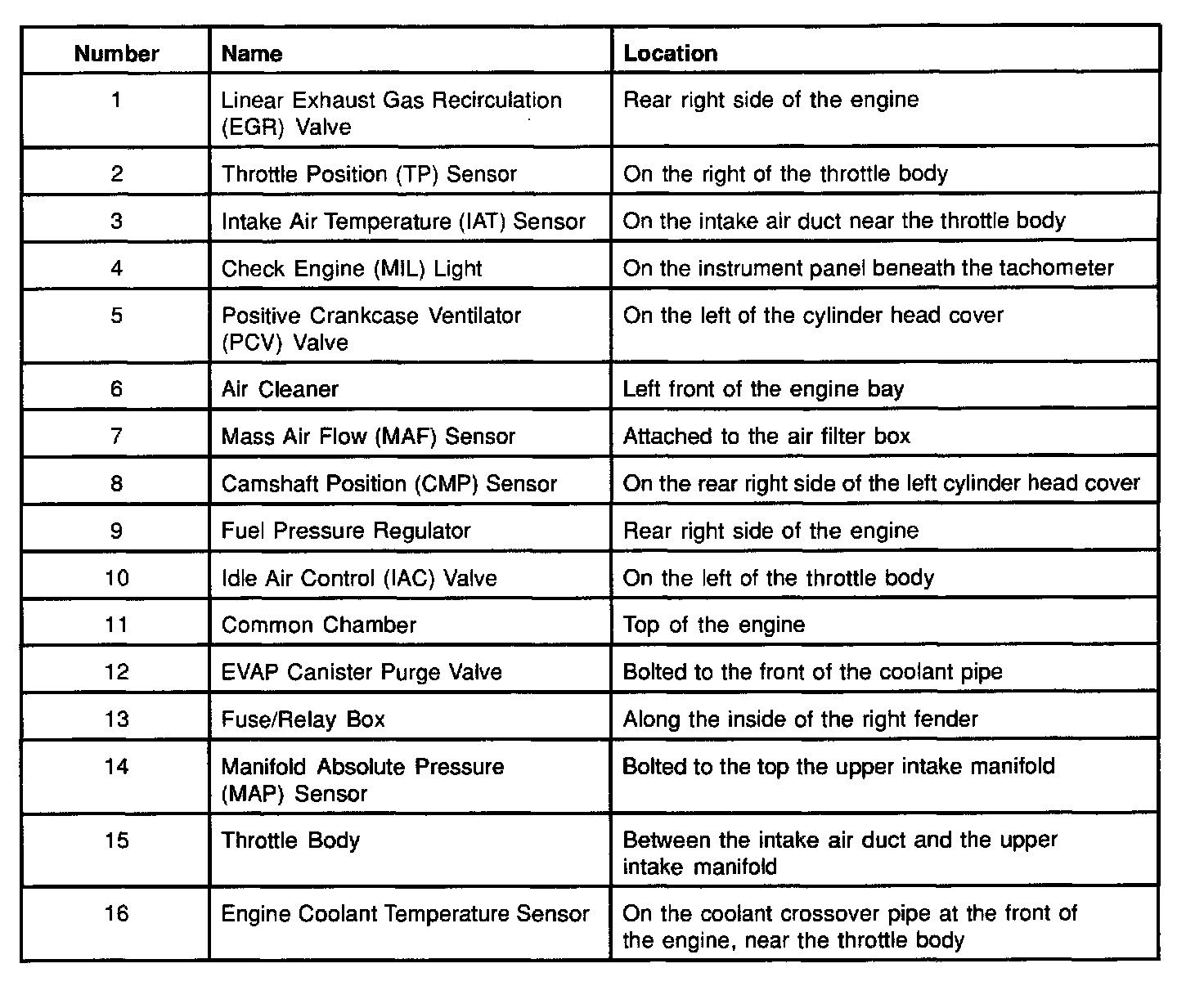 Factory service manual diagram