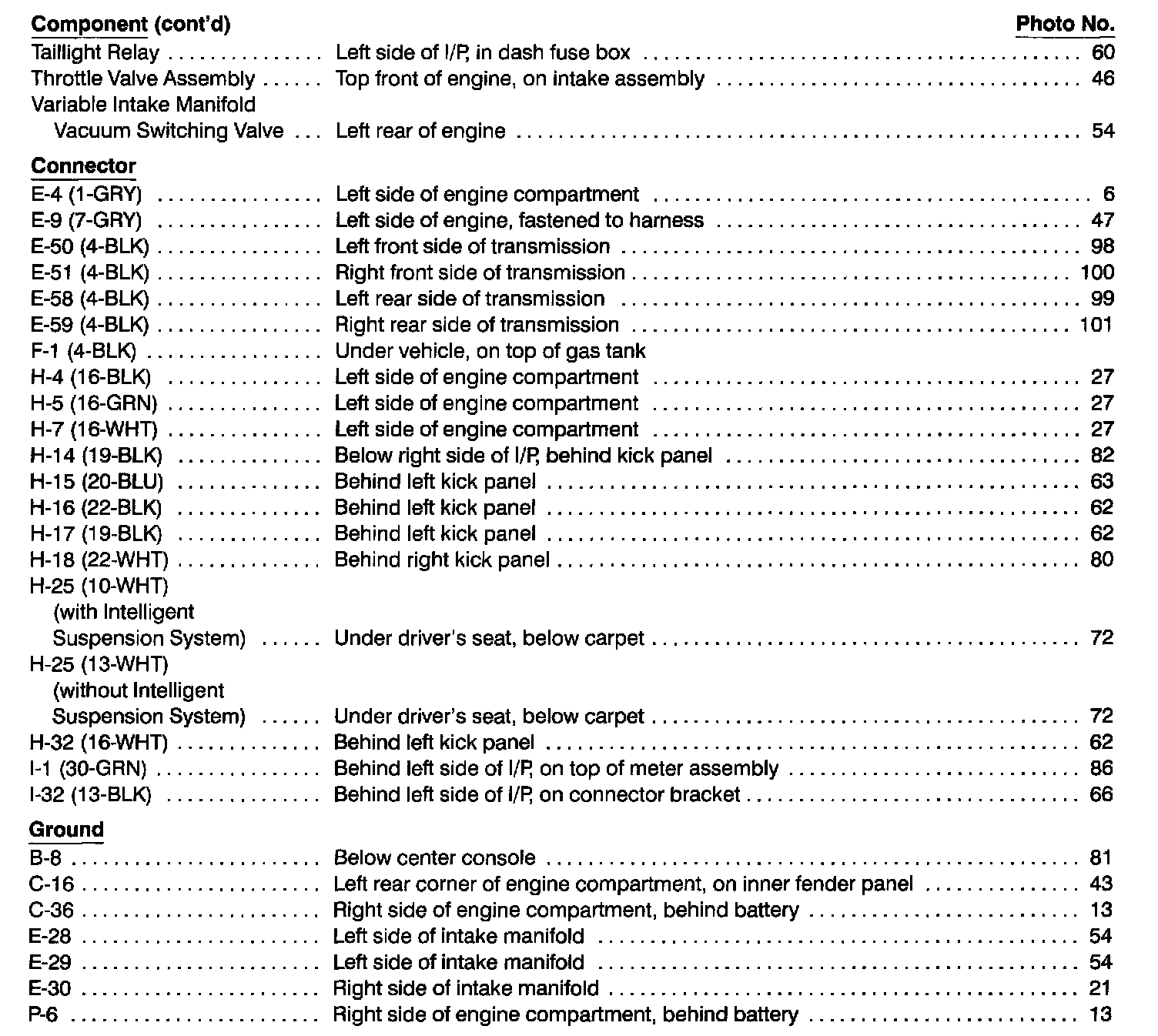 Factory service manual diagram