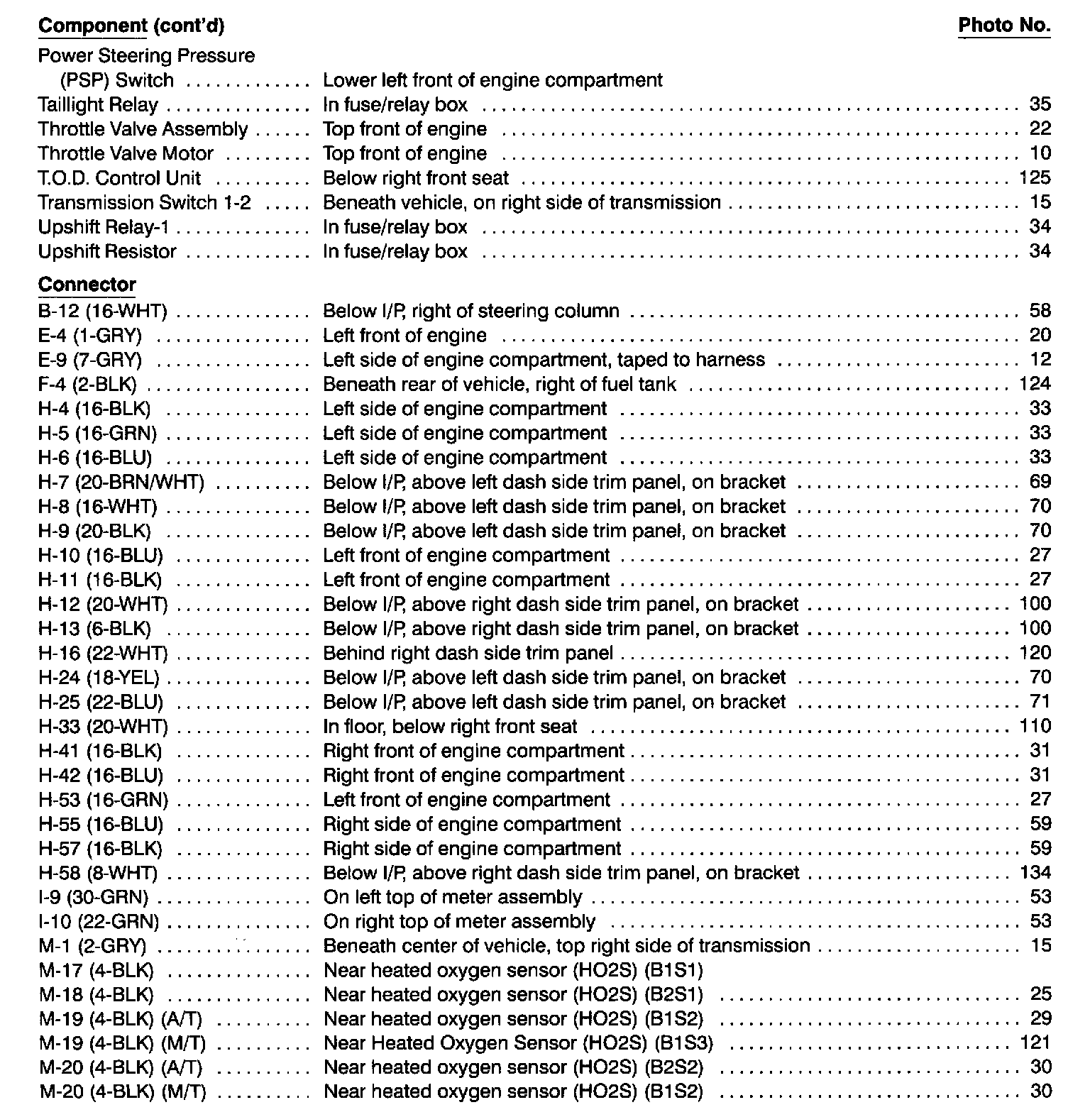 Factory service manual diagram