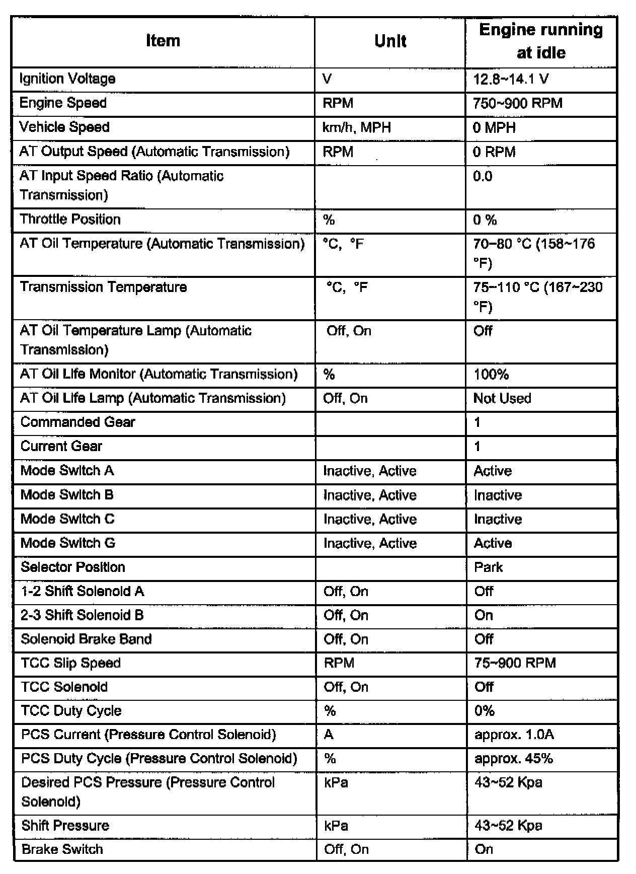 Factory service manual diagram