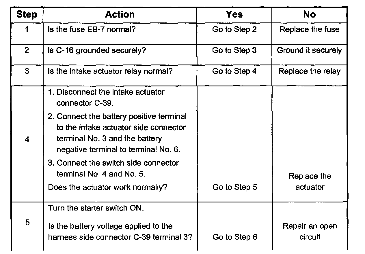 Factory service manual diagram