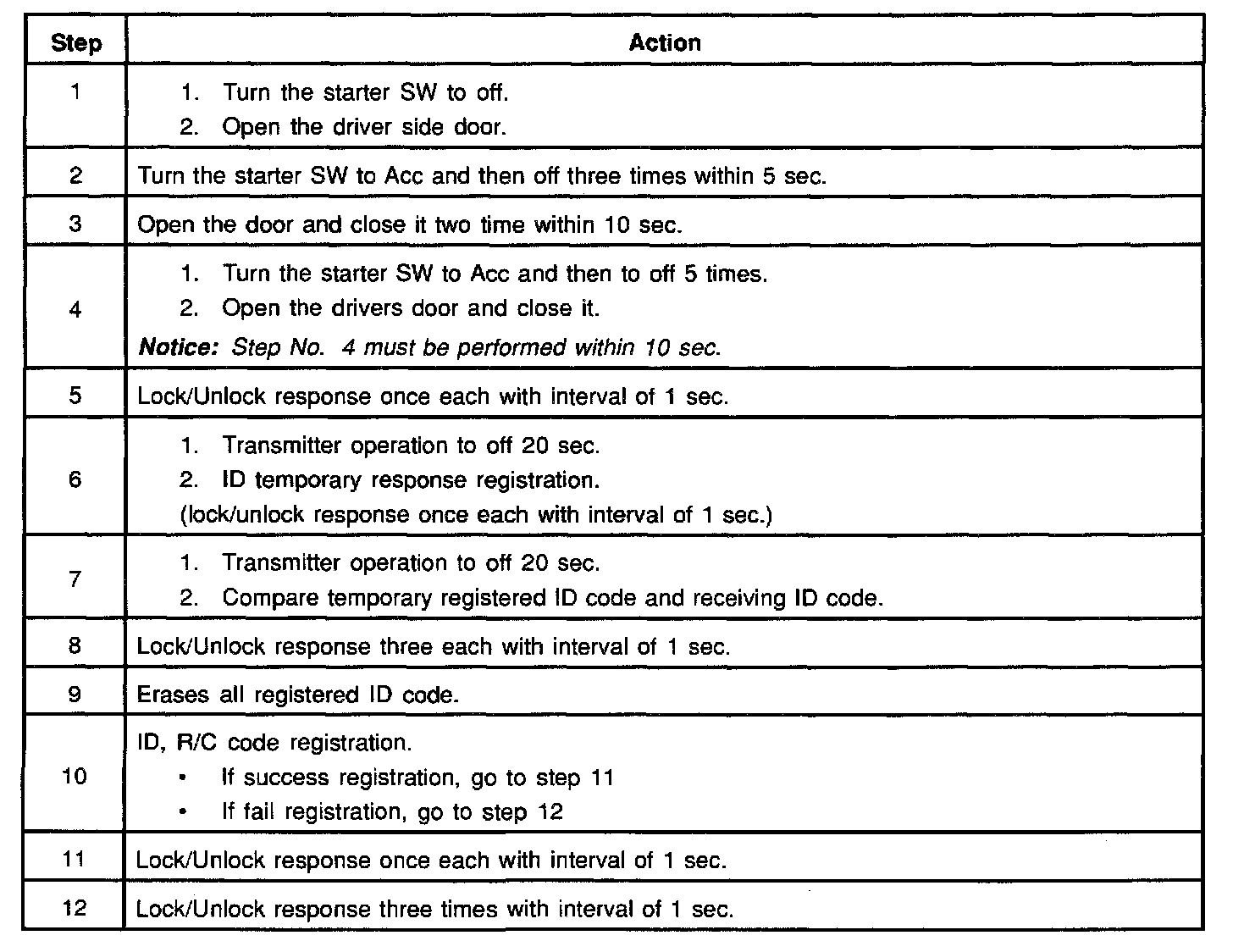 Factory service manual diagram