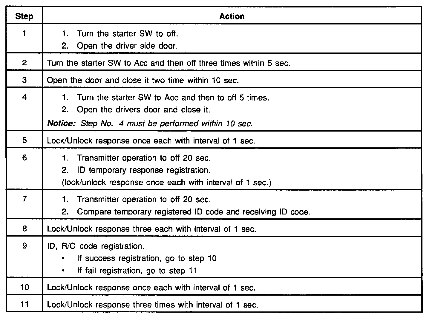 Factory service manual diagram