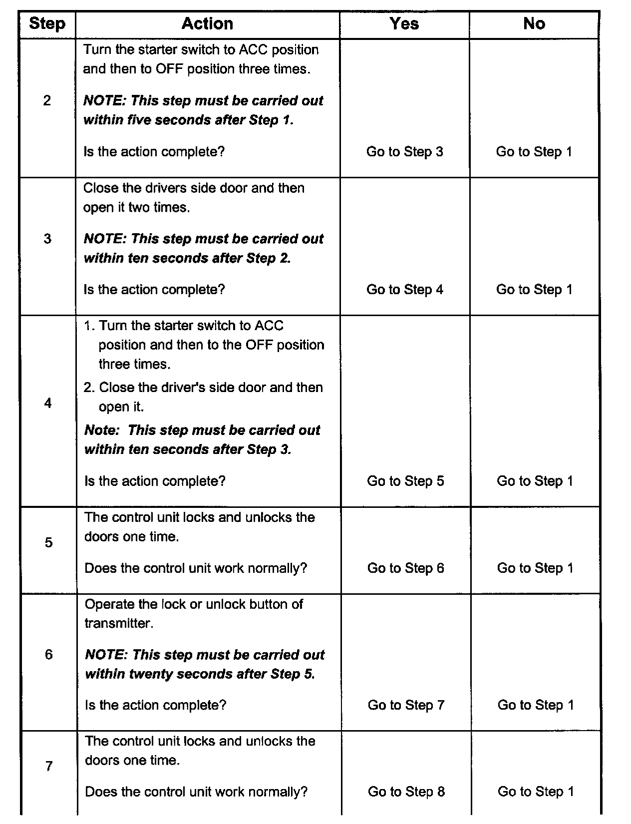 Factory service manual diagram