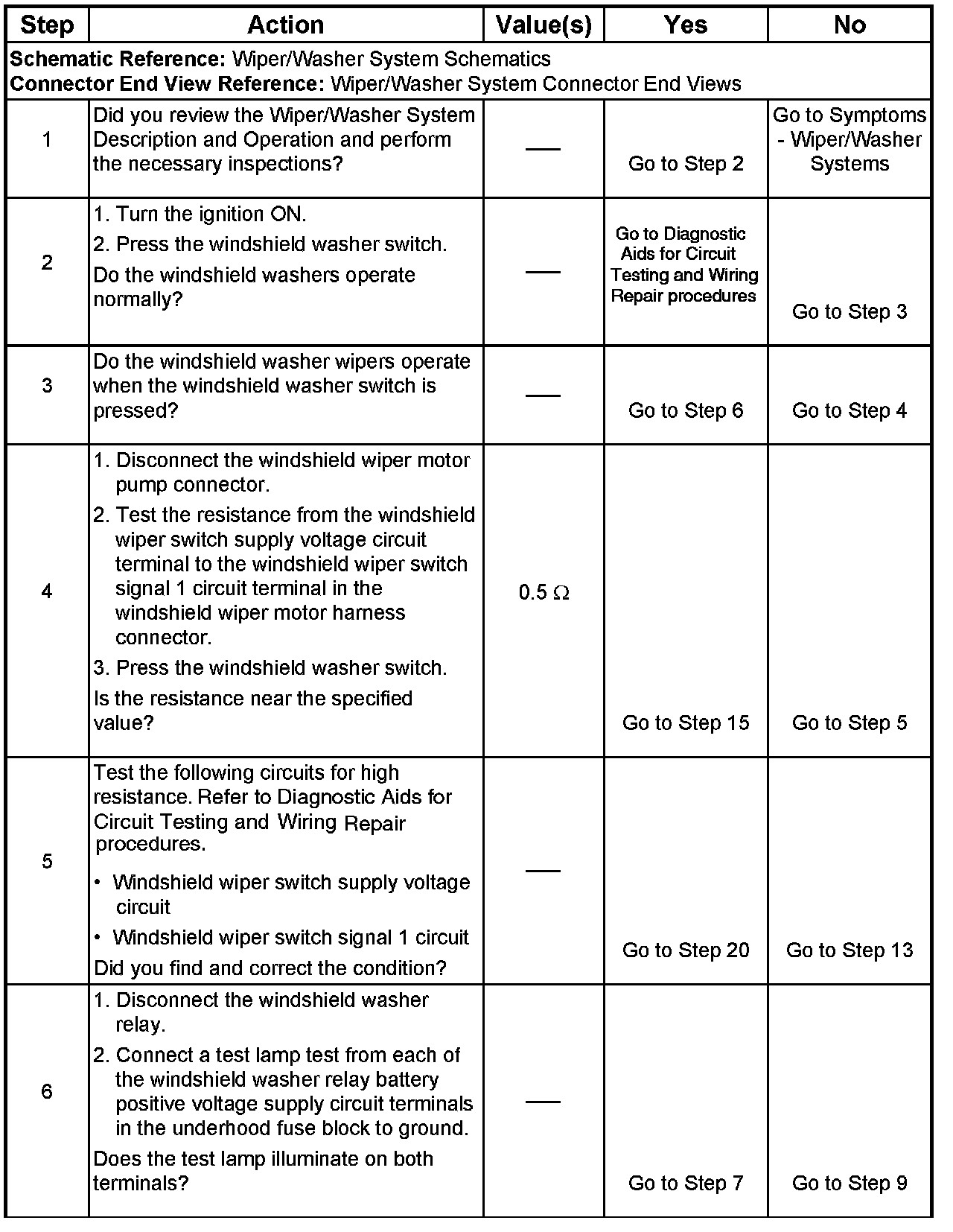 Factory service manual diagram