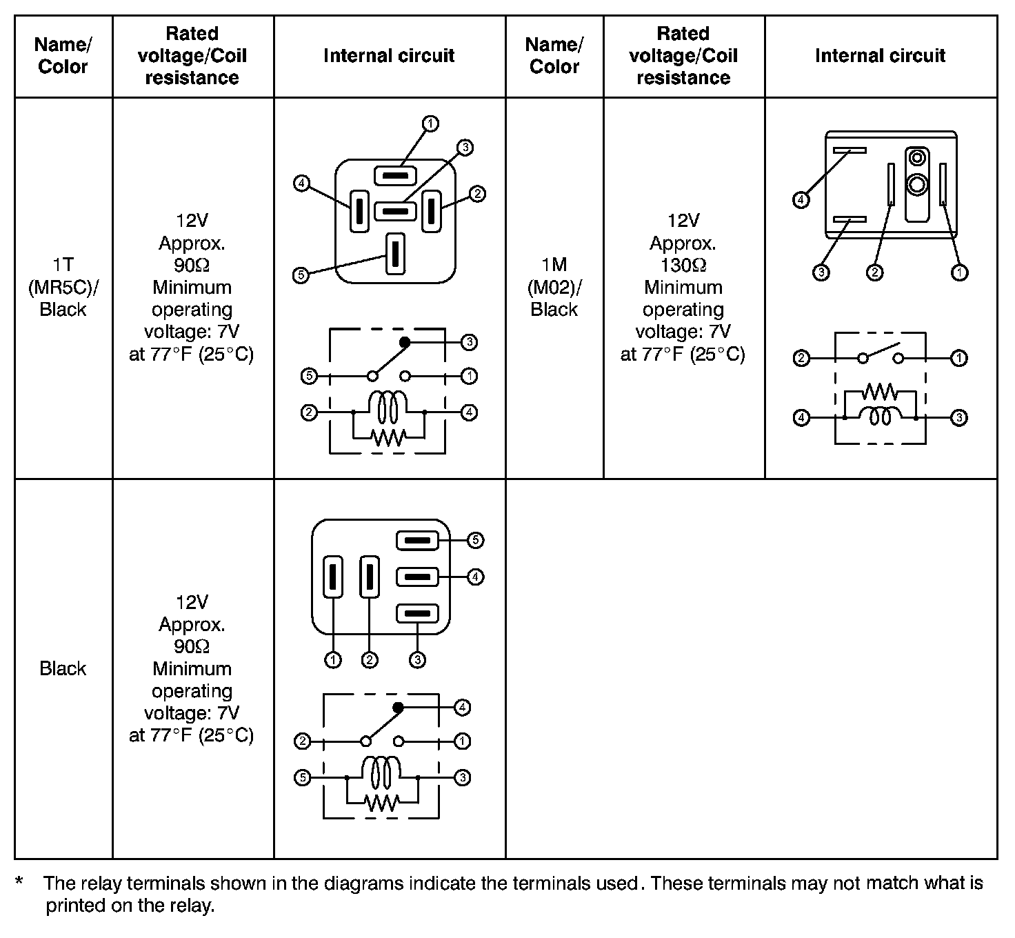 Factory service manual diagram