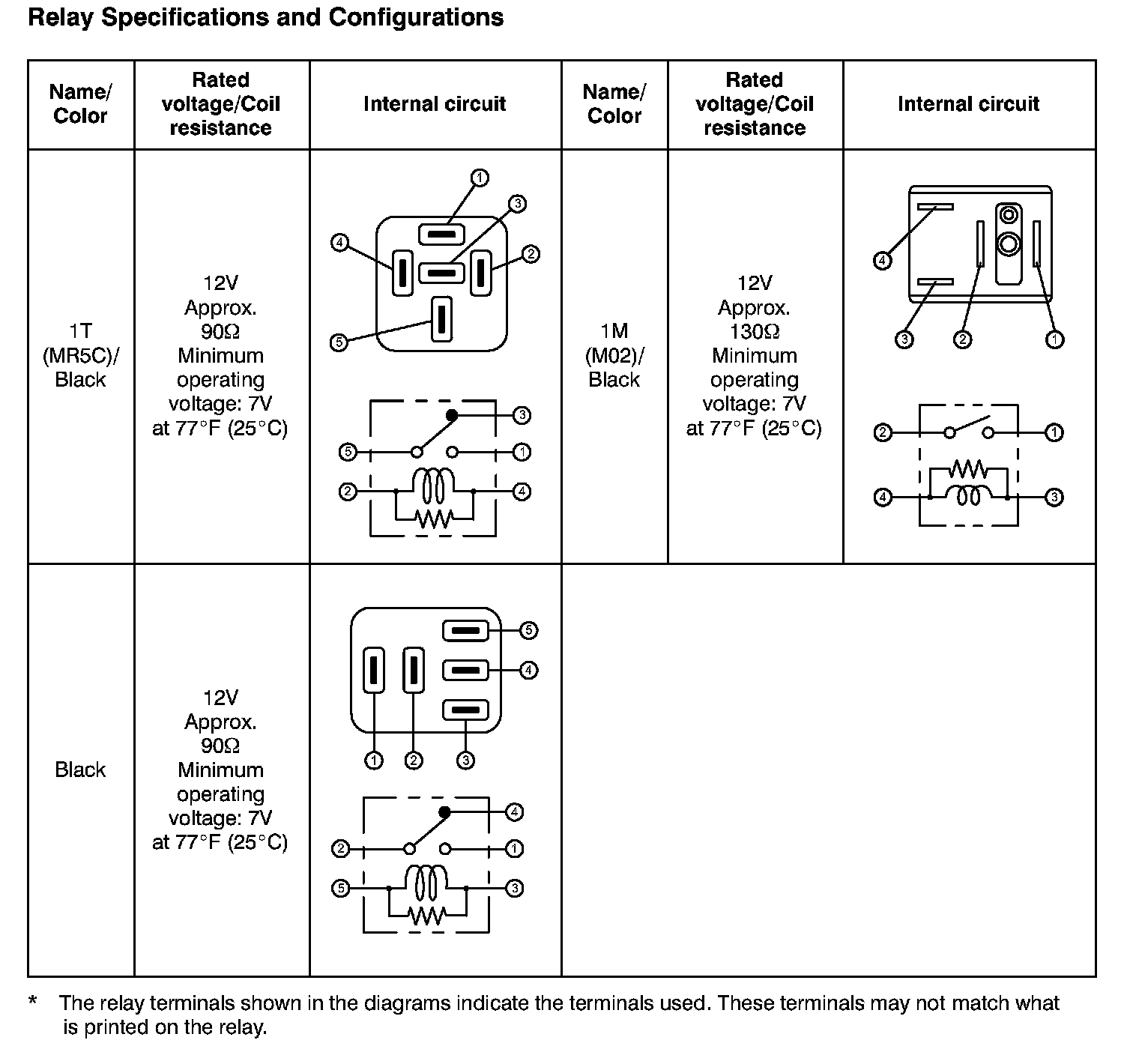 Factory service manual diagram