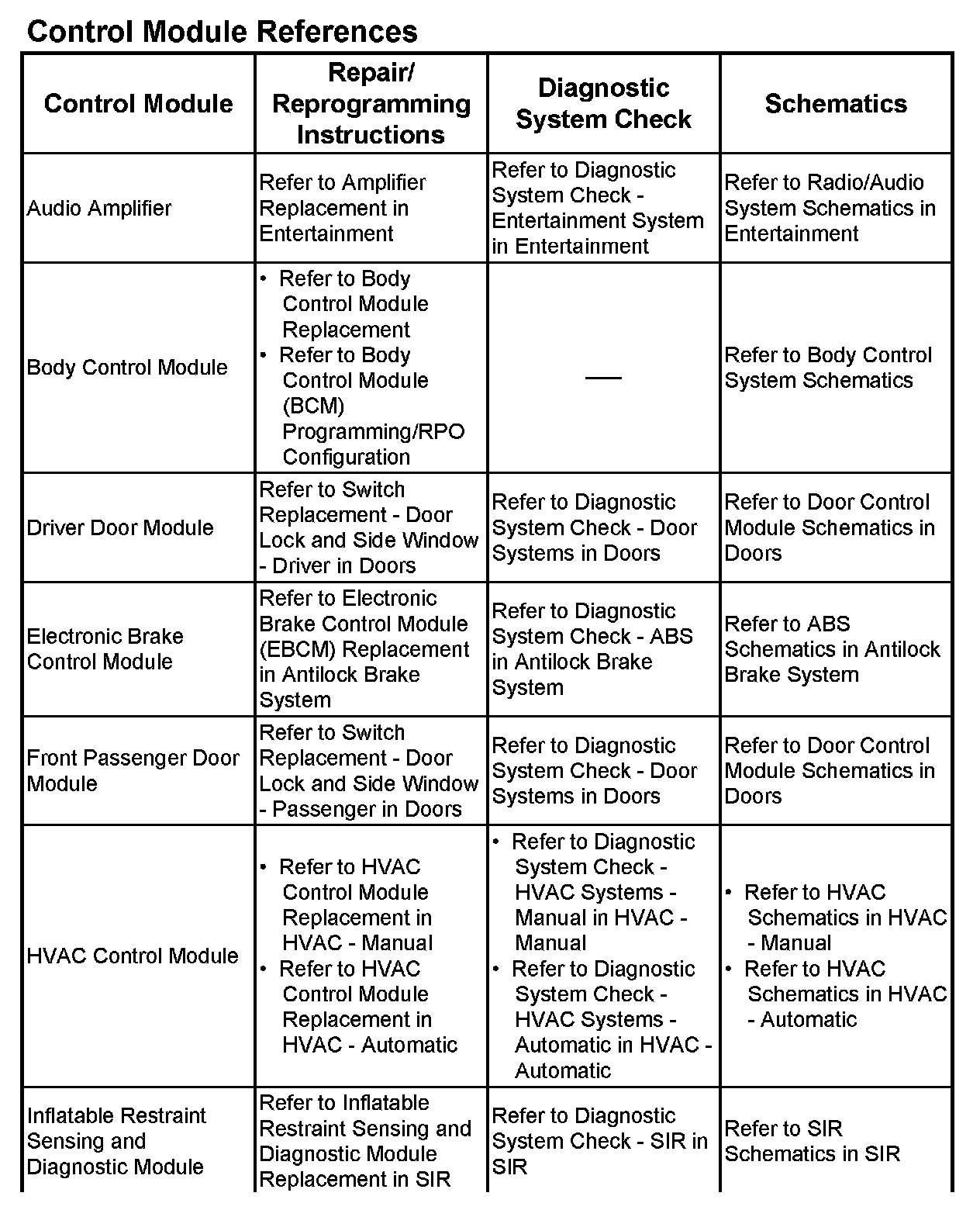Factory service manual diagram