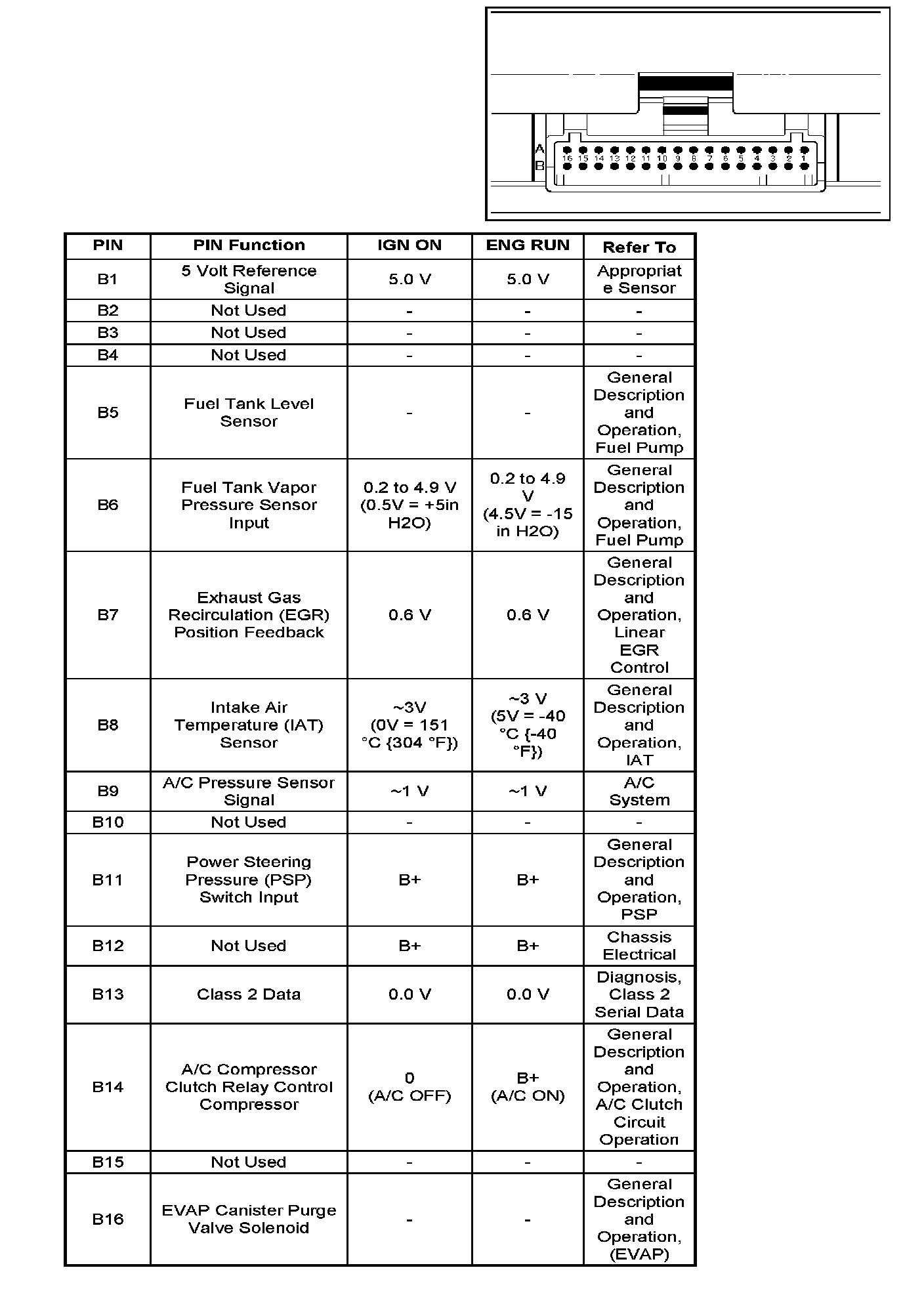 Factory service manual diagram