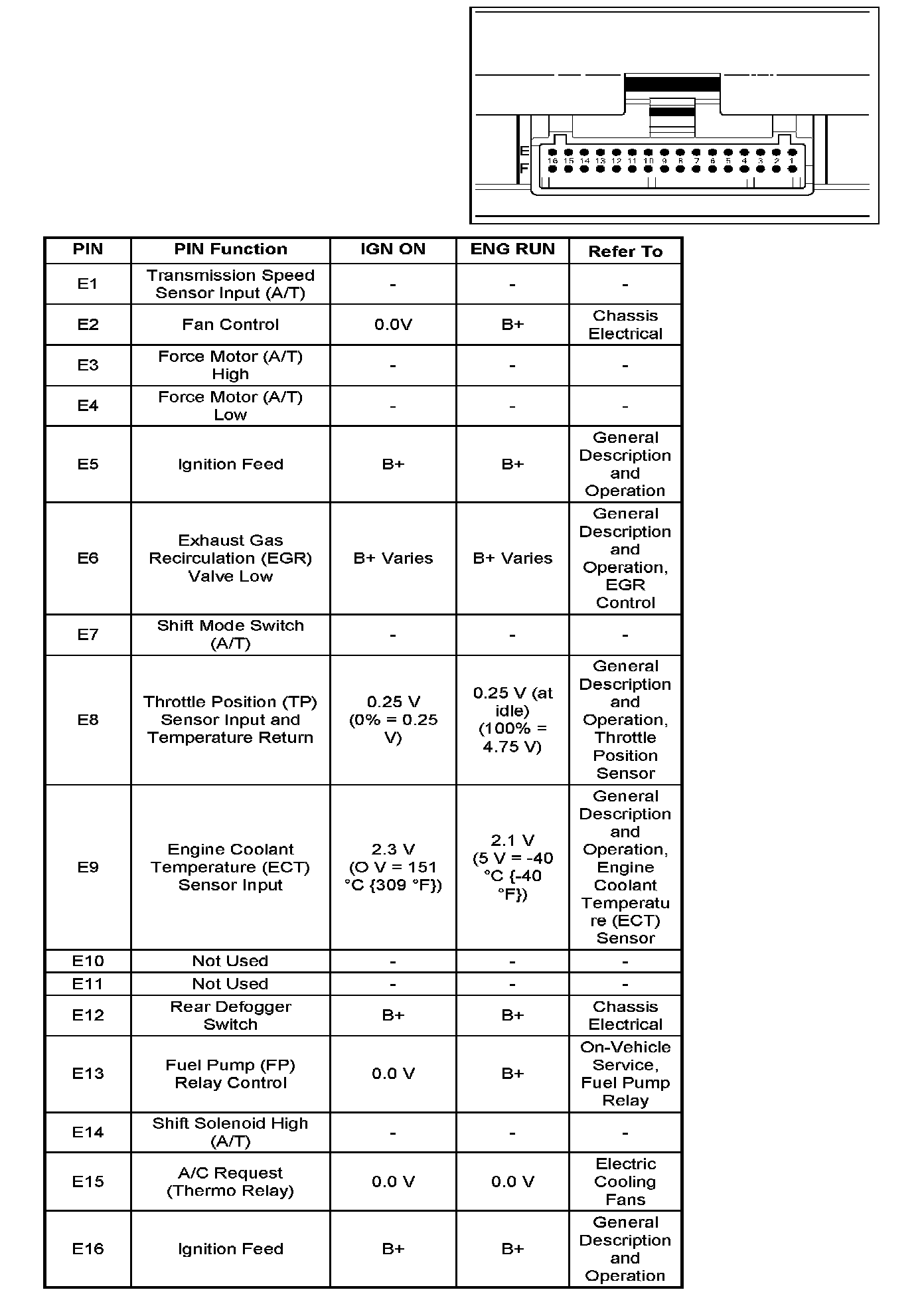 Factory service manual diagram