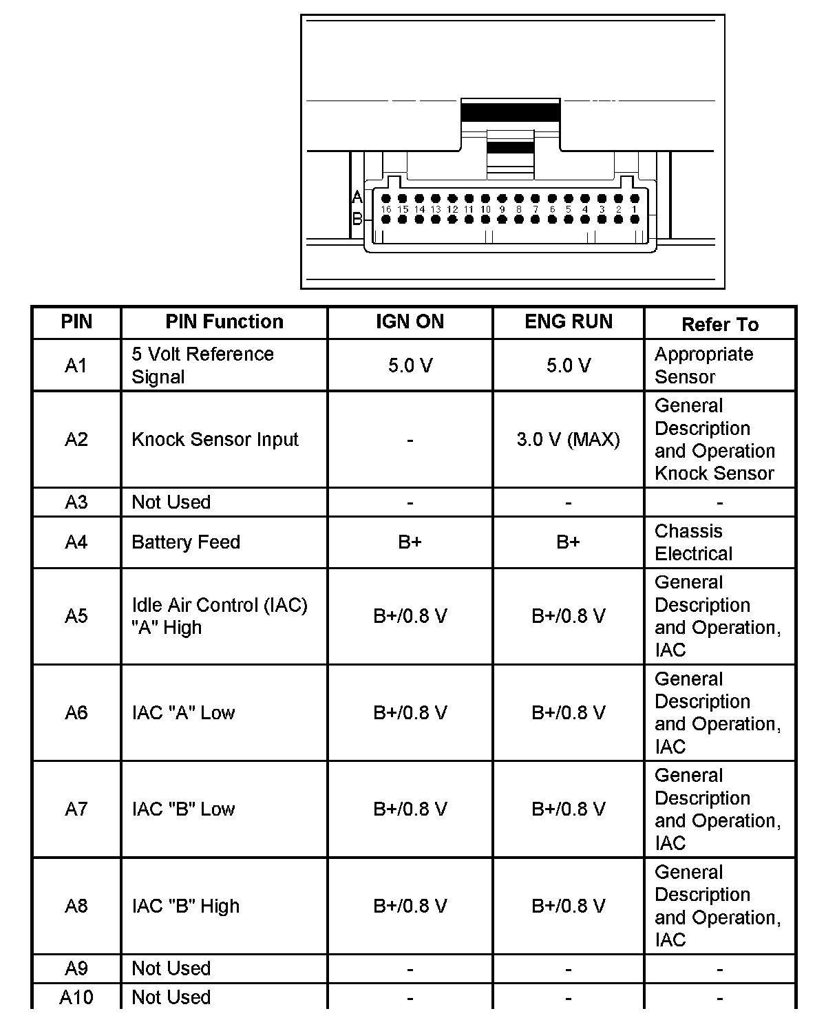 Factory service manual diagram