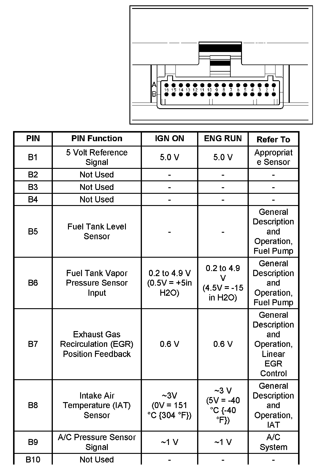 Factory service manual diagram