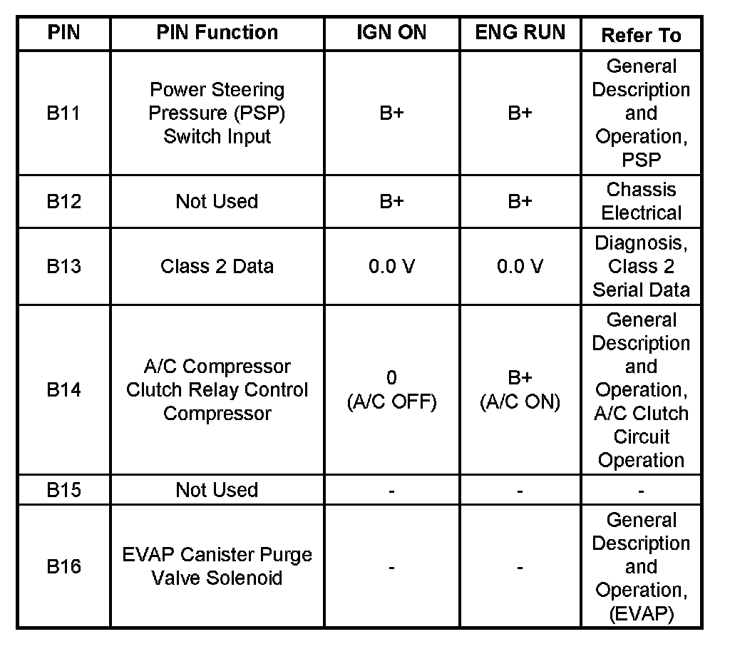 Factory service manual diagram
