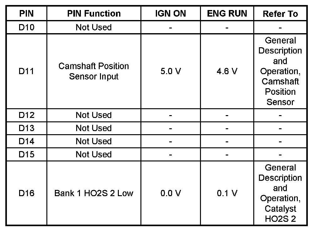 Factory service manual diagram