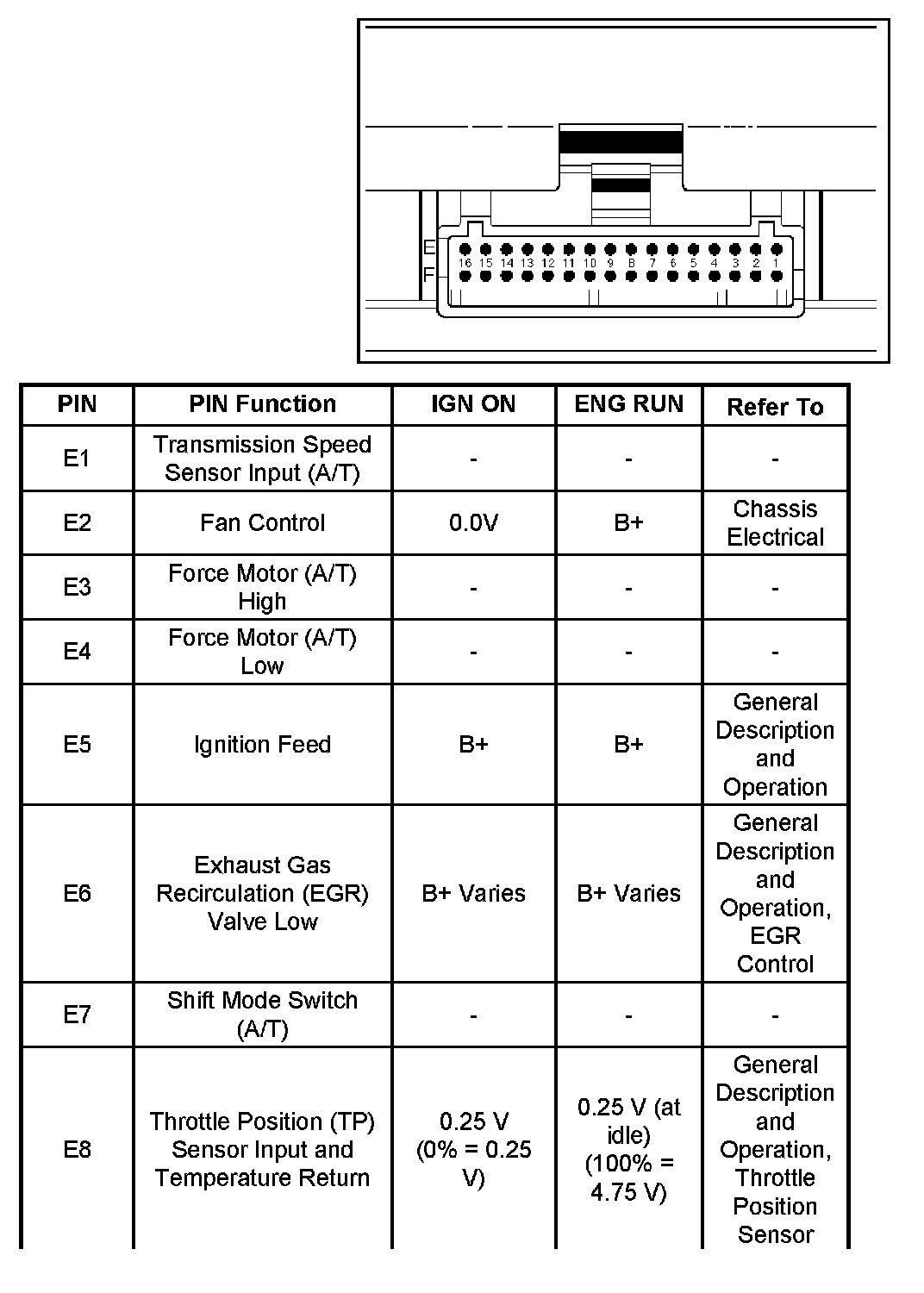 Factory service manual diagram