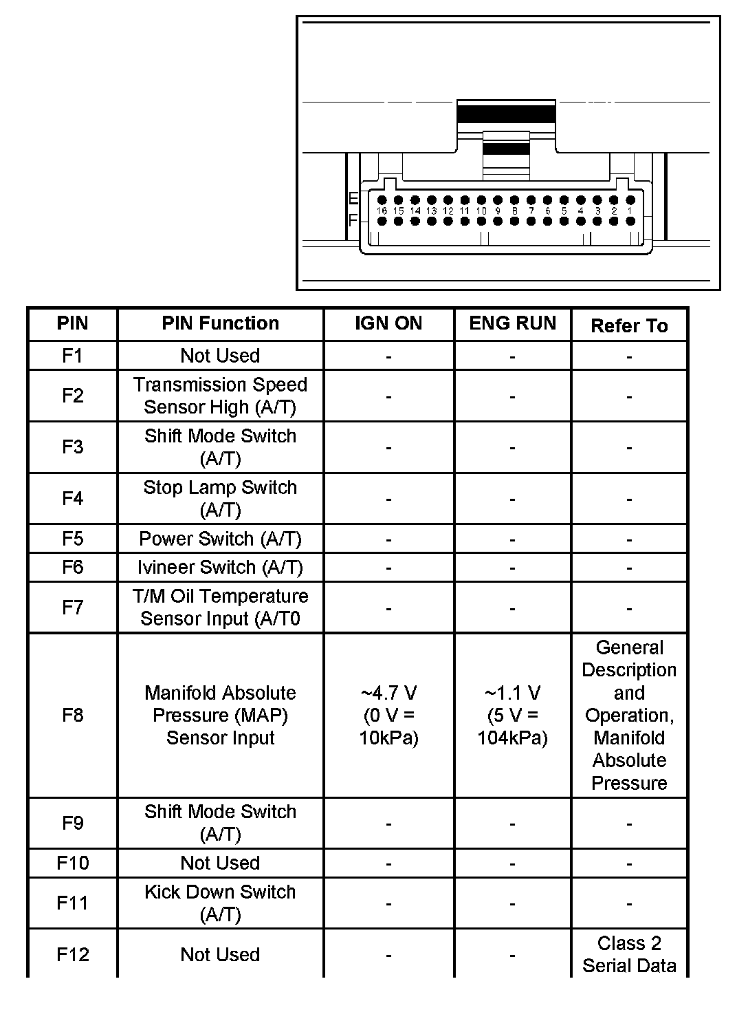 Factory service manual diagram