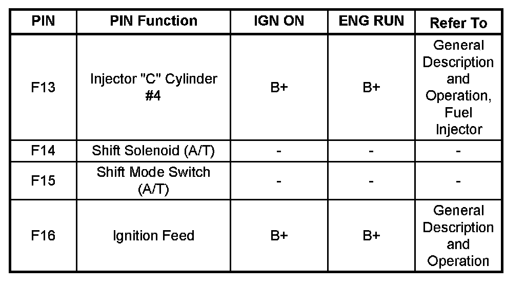 Factory service manual diagram