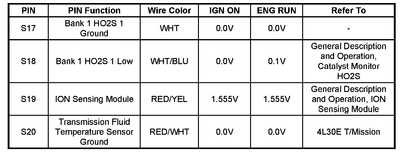 Factory service manual diagram