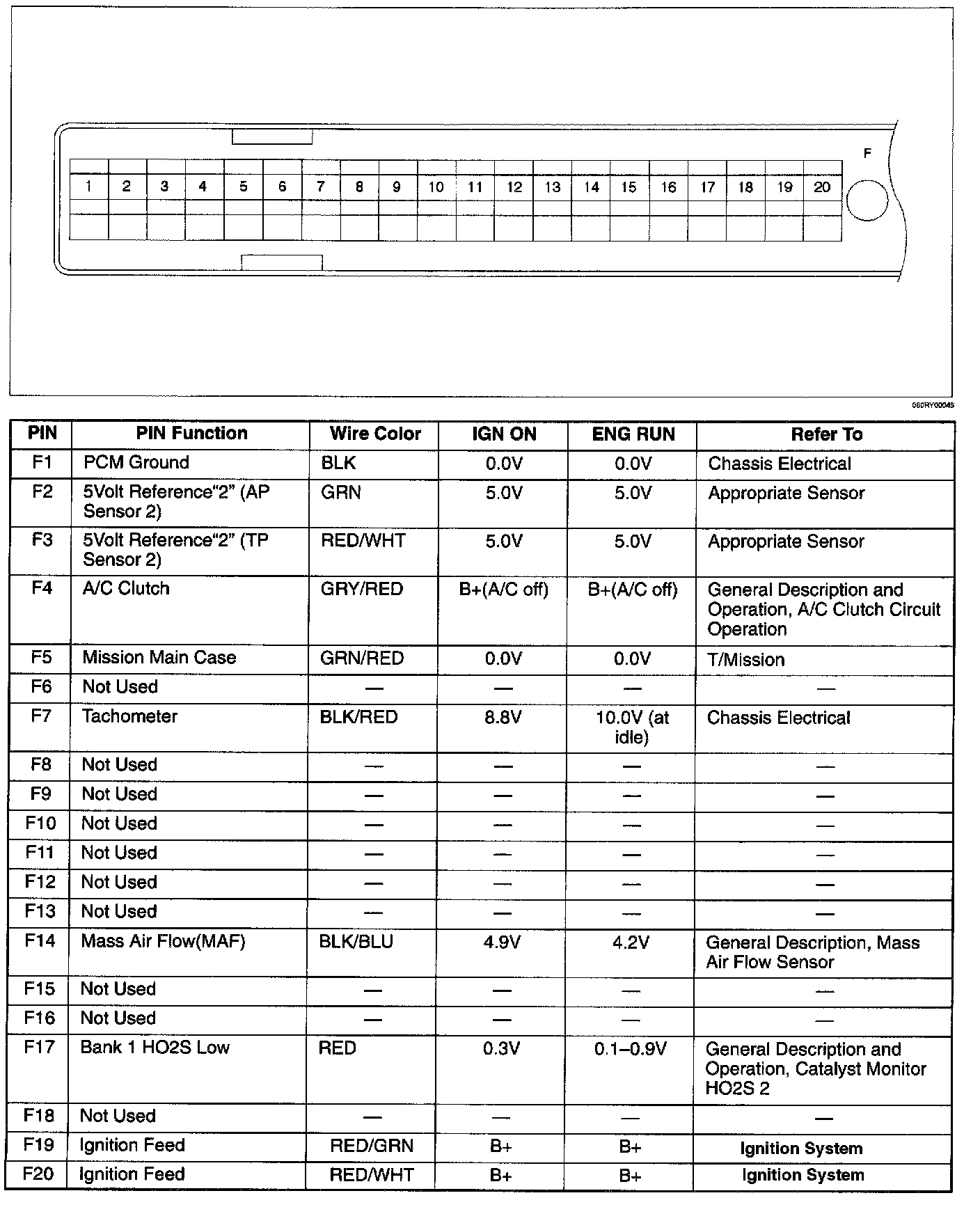 Factory service manual diagram
