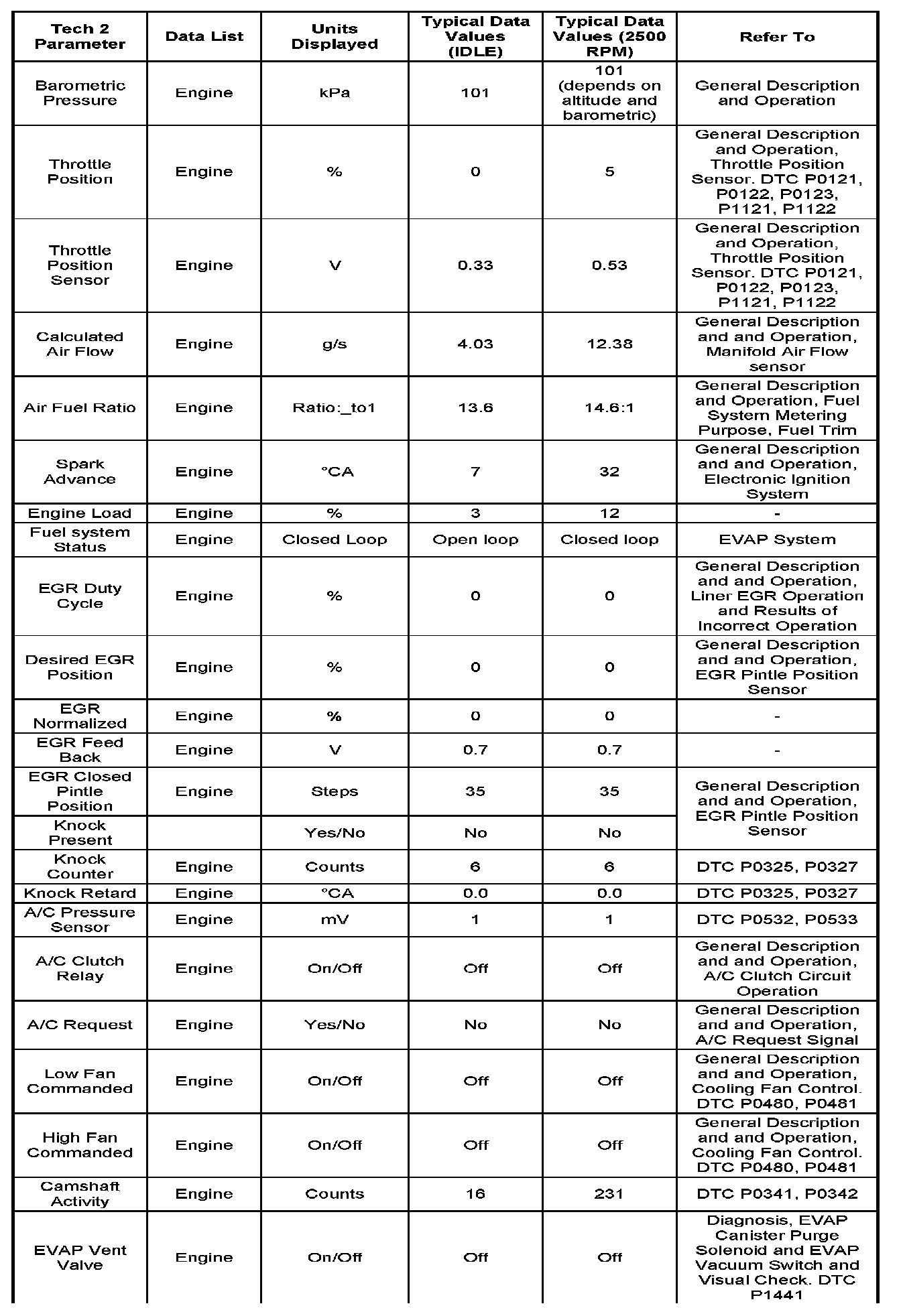 Factory service manual diagram